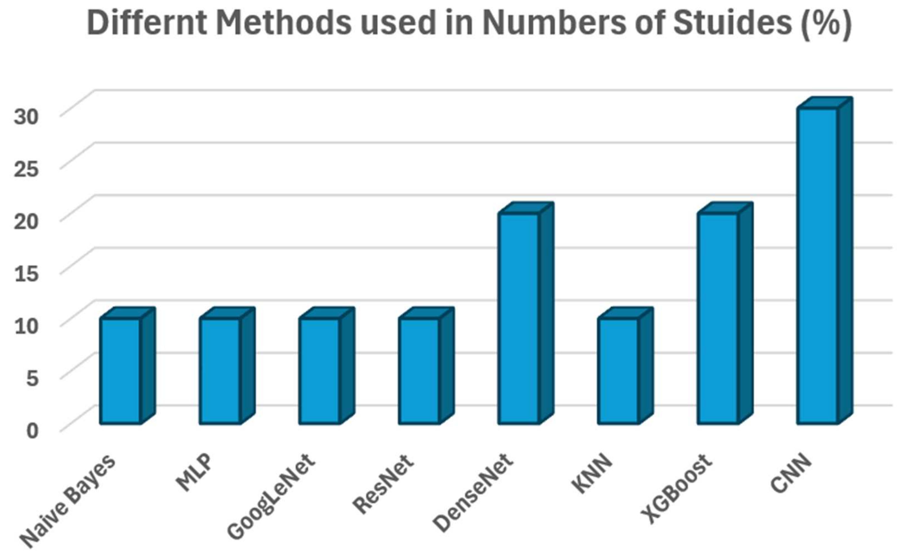 Diagnostics 14 01281 g003