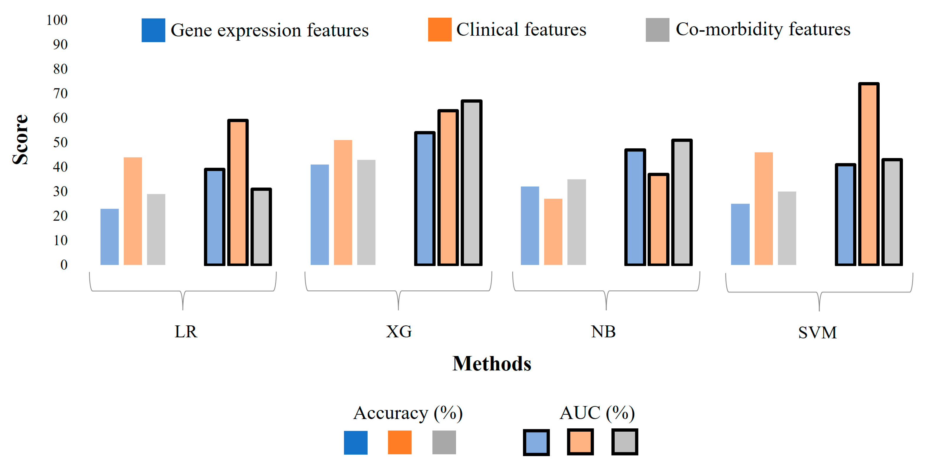 Diagnostics 14 01284 g002