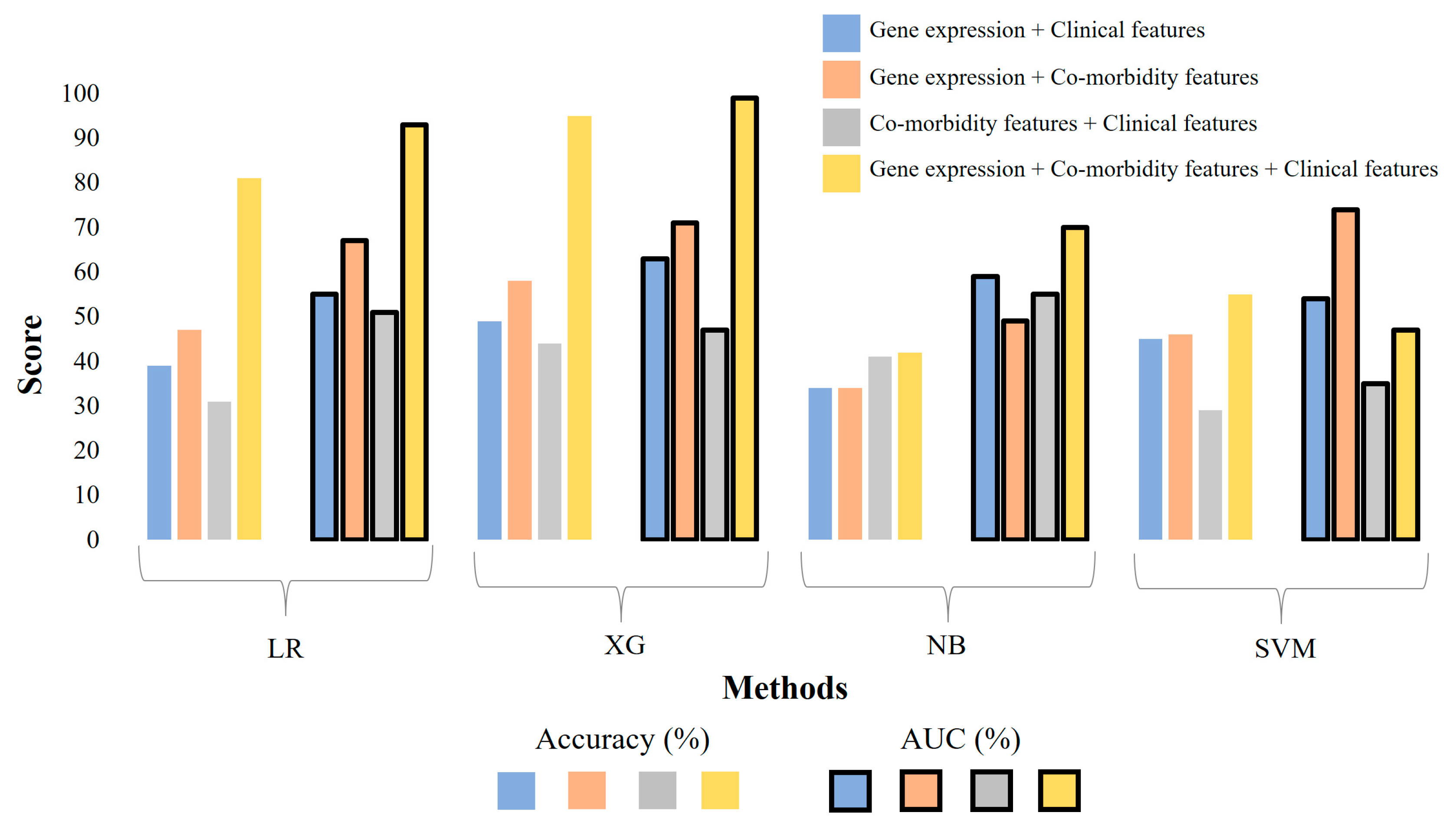 Diagnostics 14 01284 g003