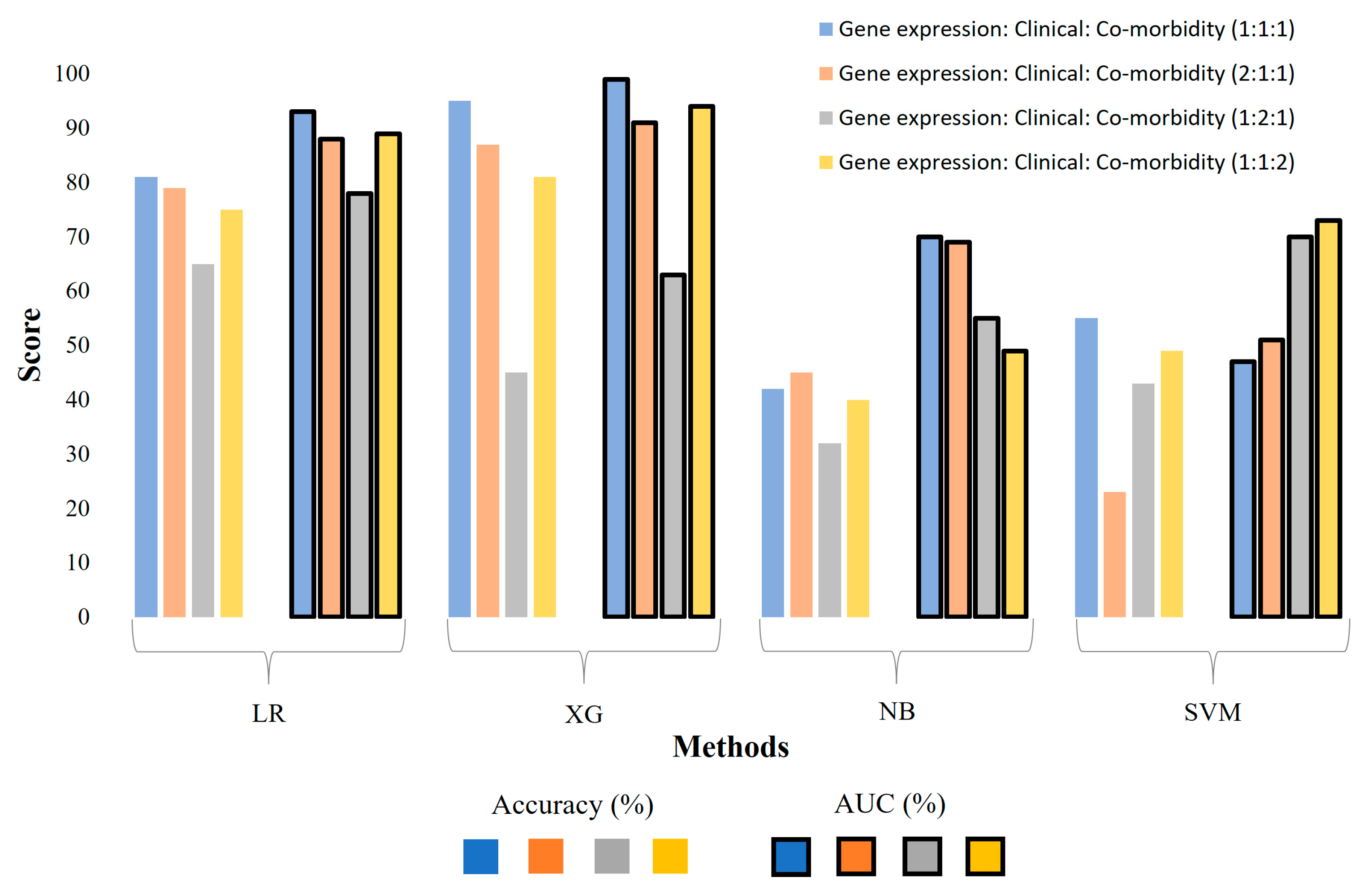 Diagnostics 14 01284 g004