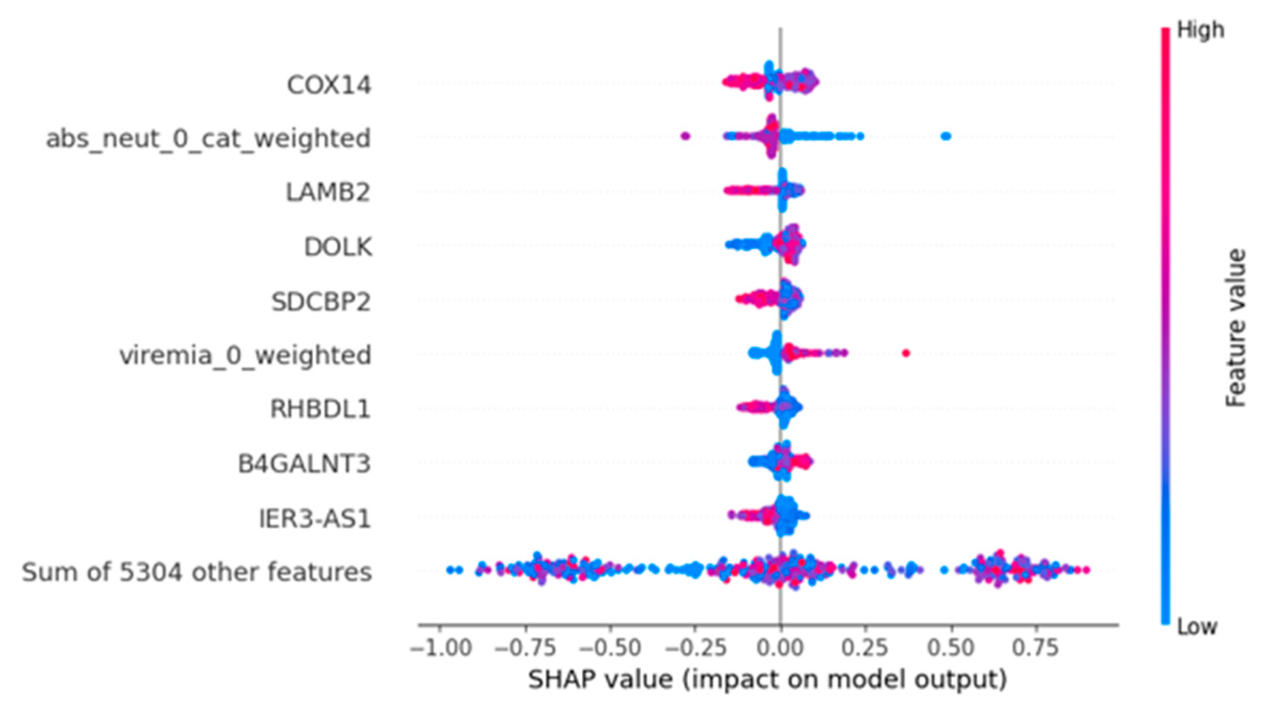 Diagnostics 14 01284 g005