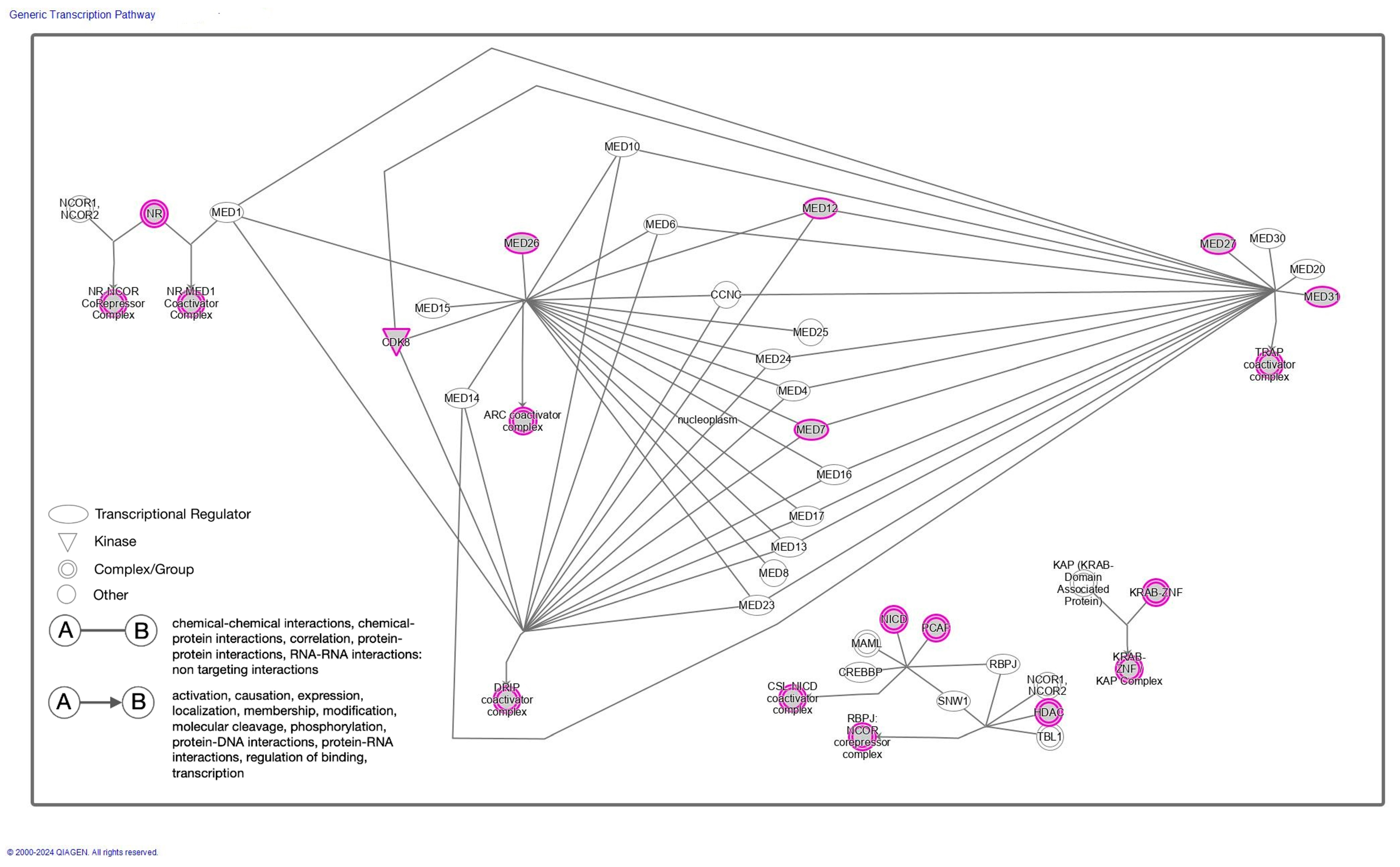 Diagnostics 14 01284 g006