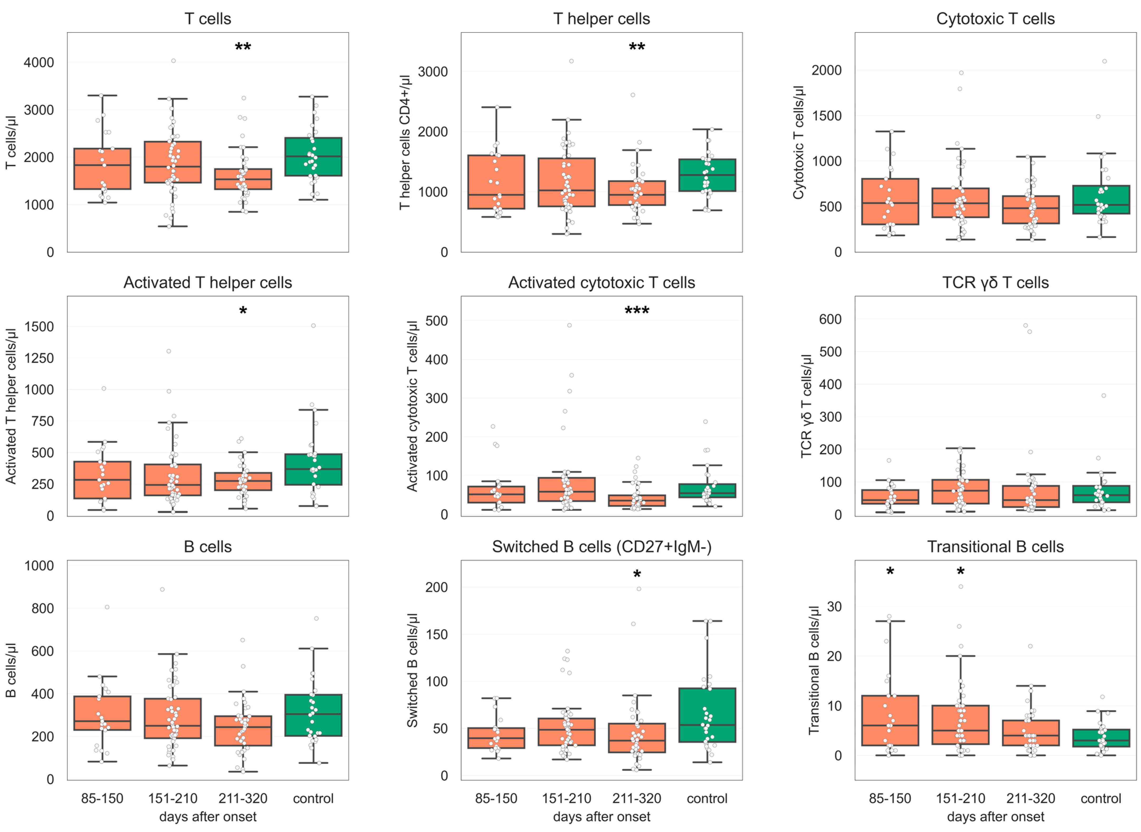 Diagnostics 14 01286 g003