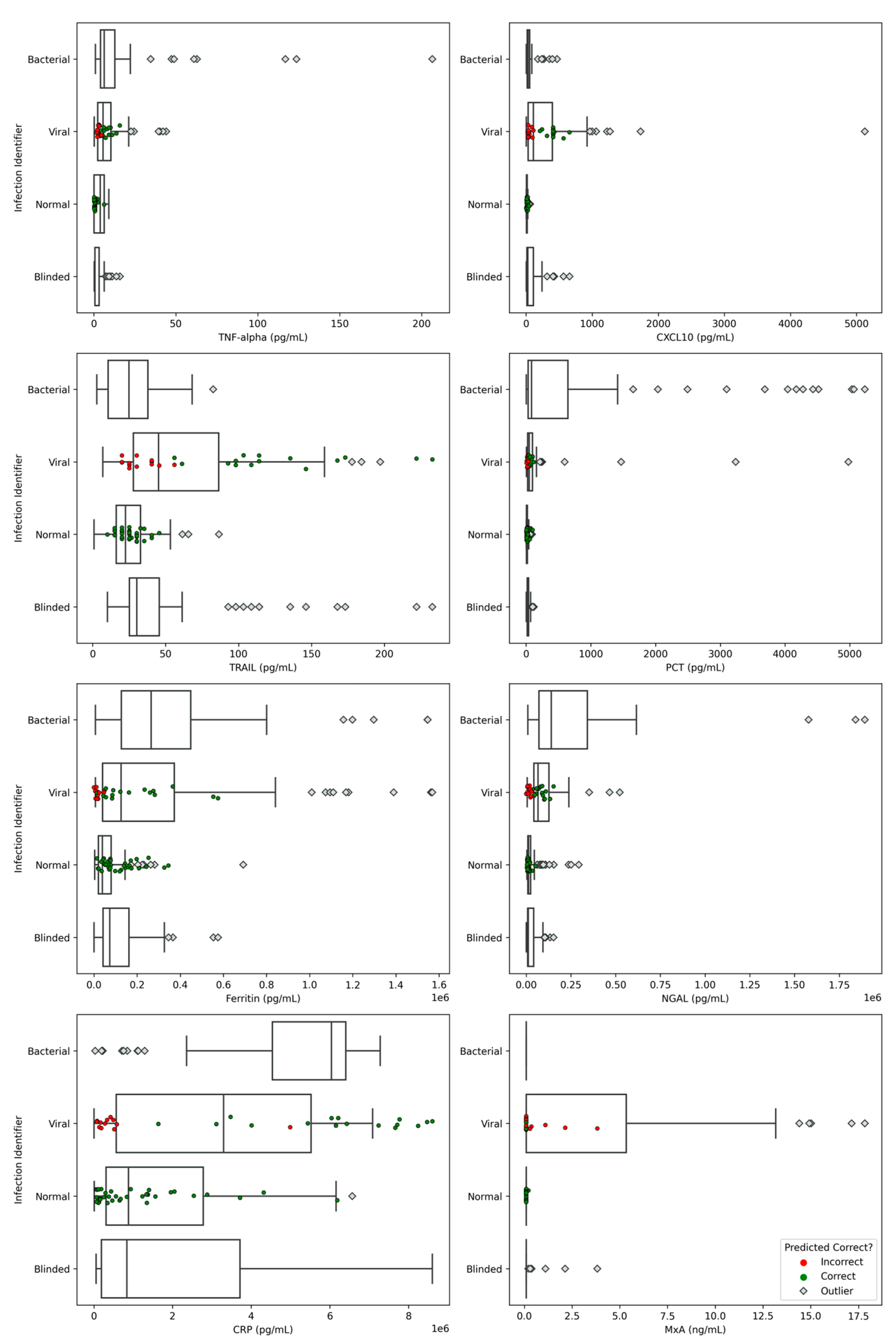 Diagnostics 14 01290 g006