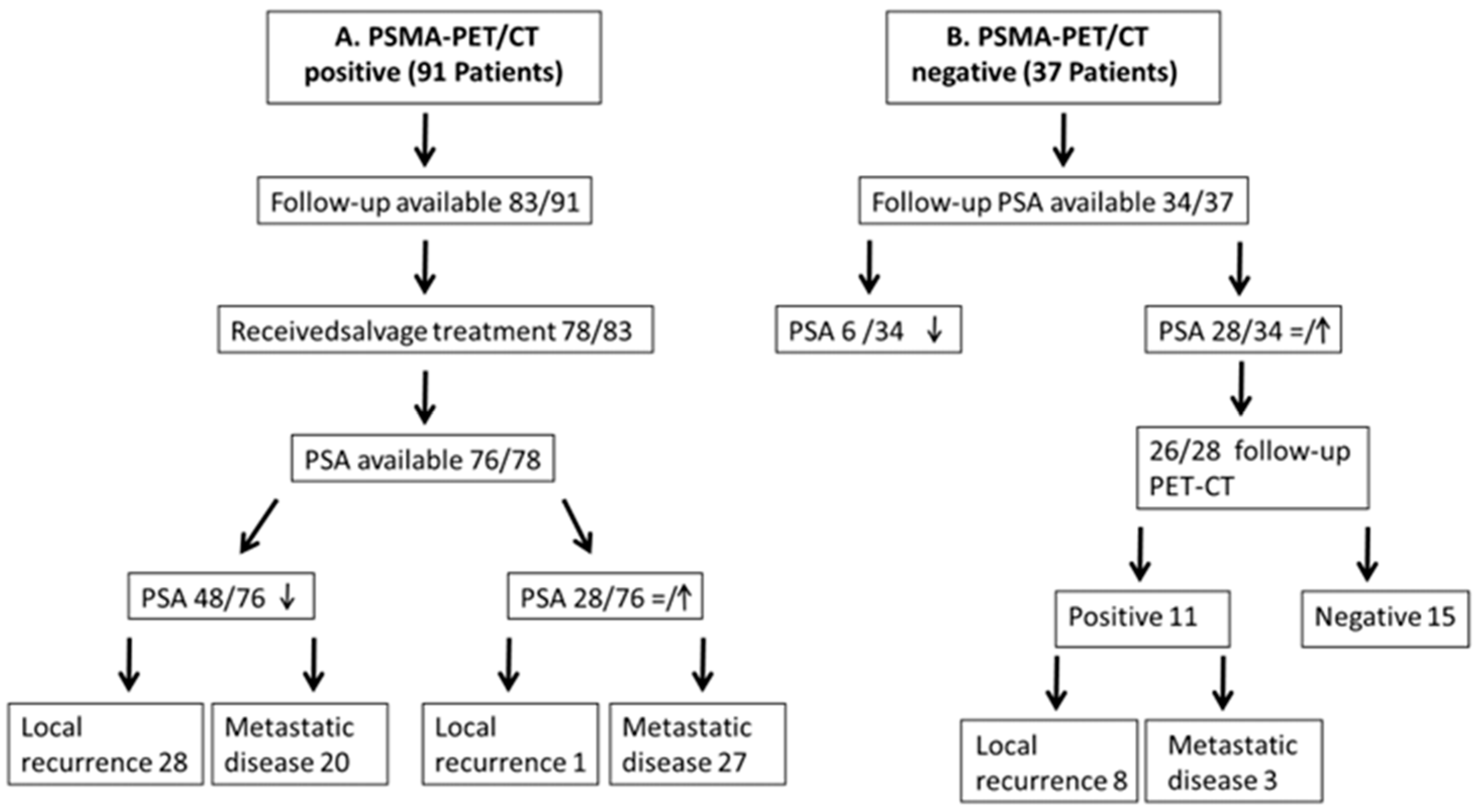 Diagnostics 14 01291 g009