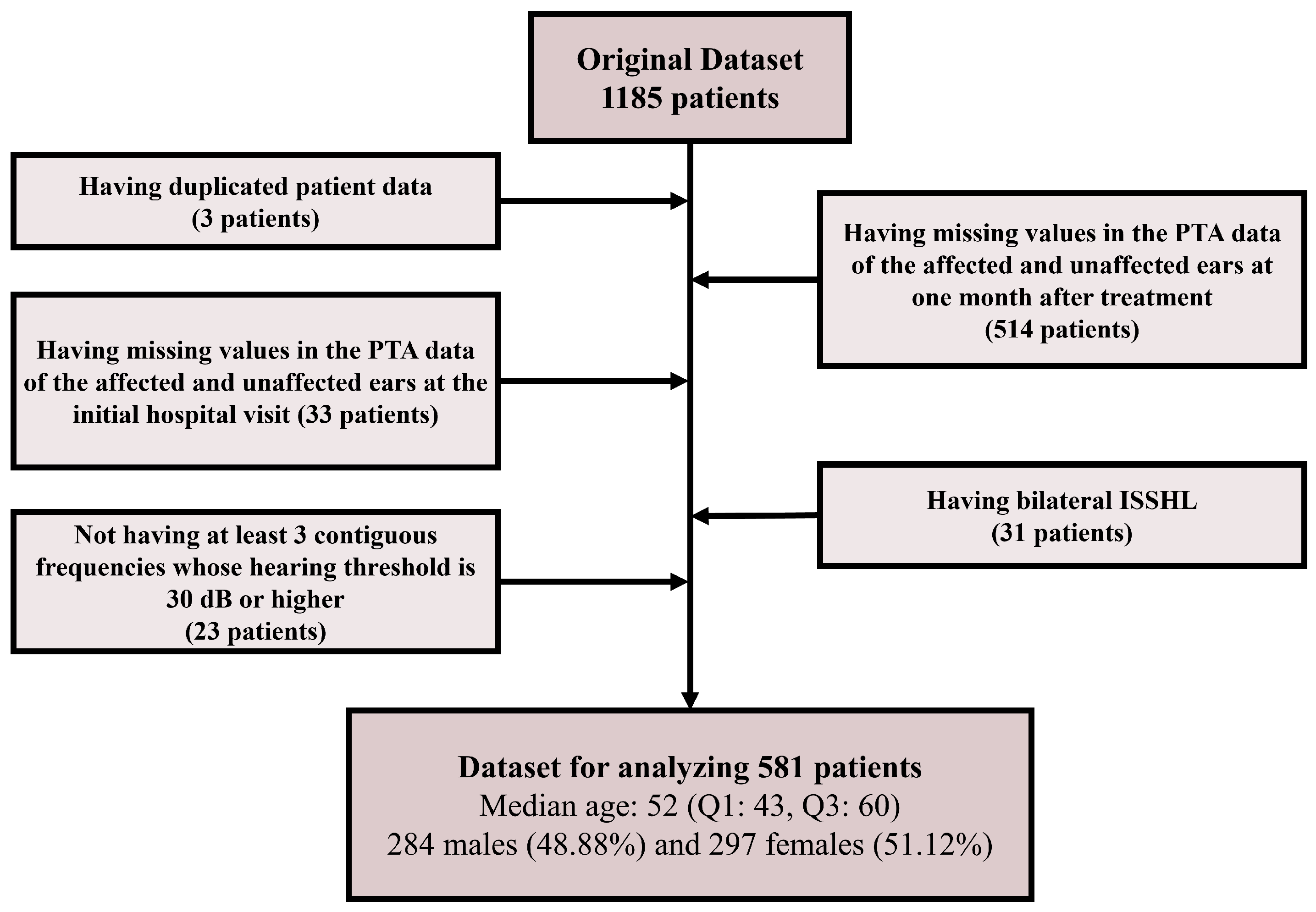 Diagnostics 14 01296 g001