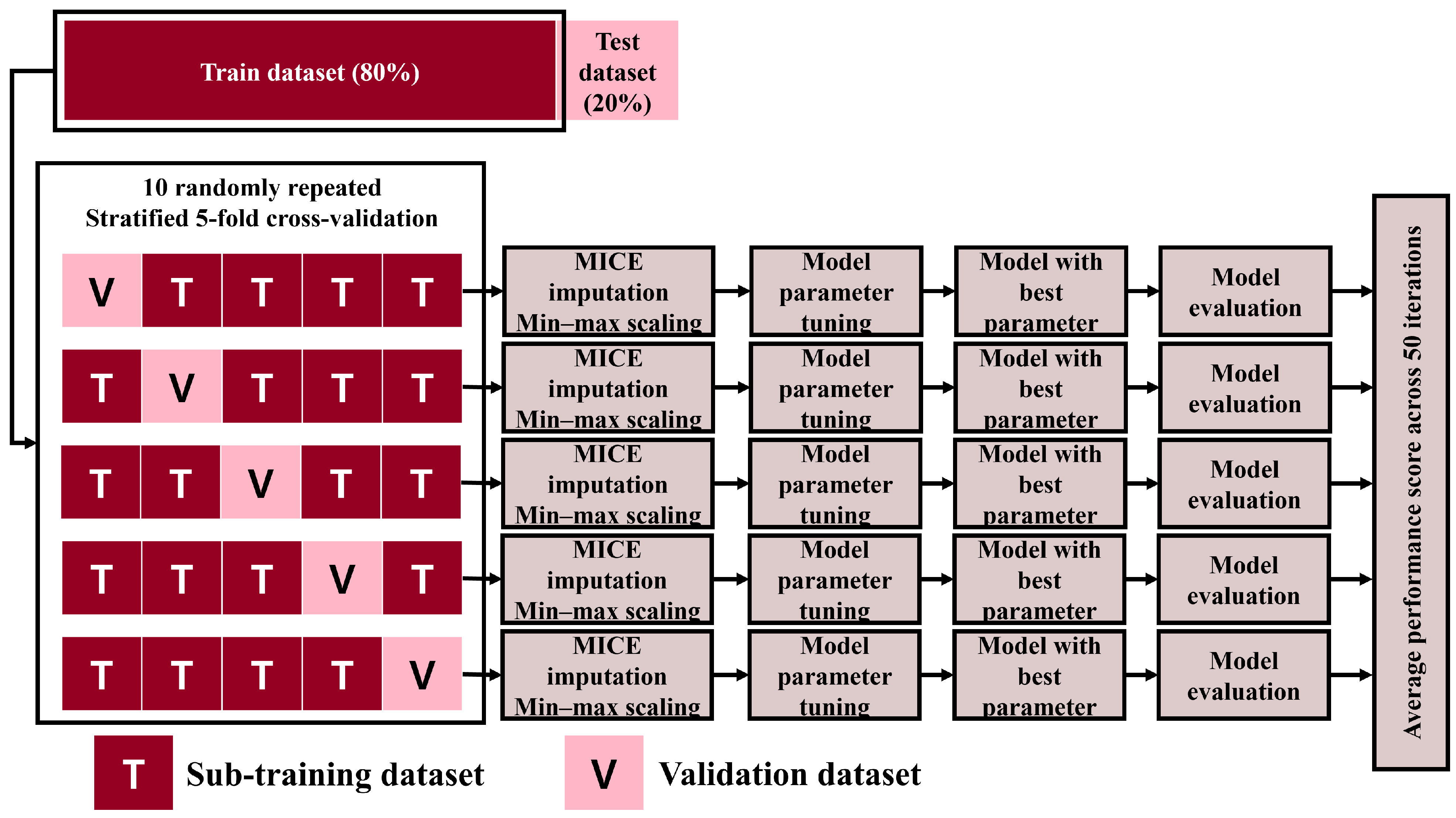 Diagnostics 14 01296 g004