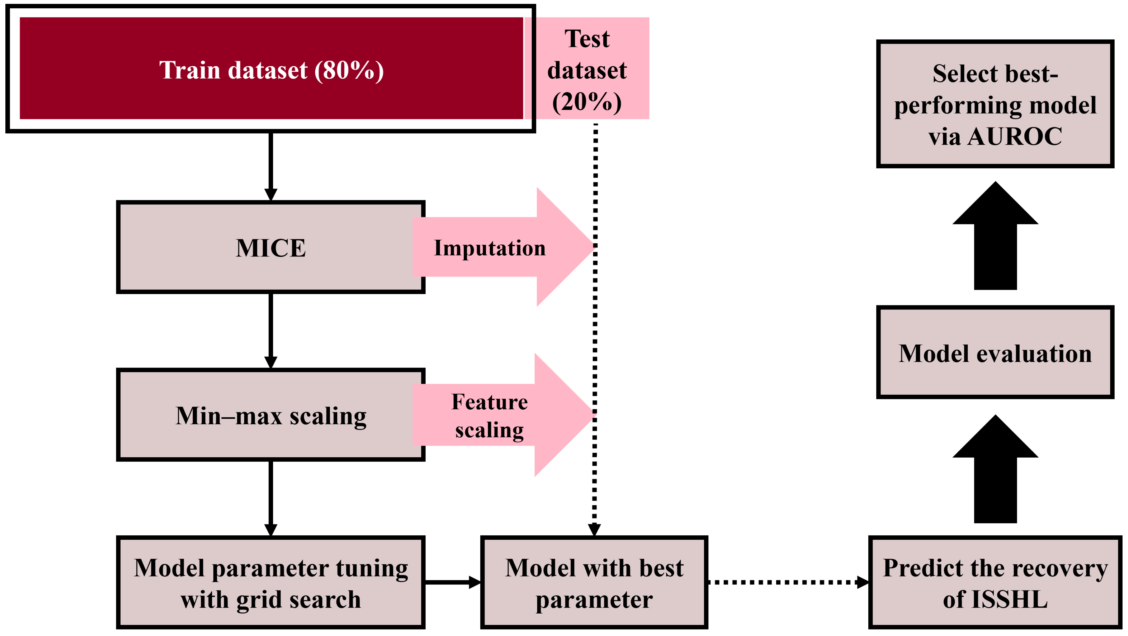 Diagnostics 14 01296 g005