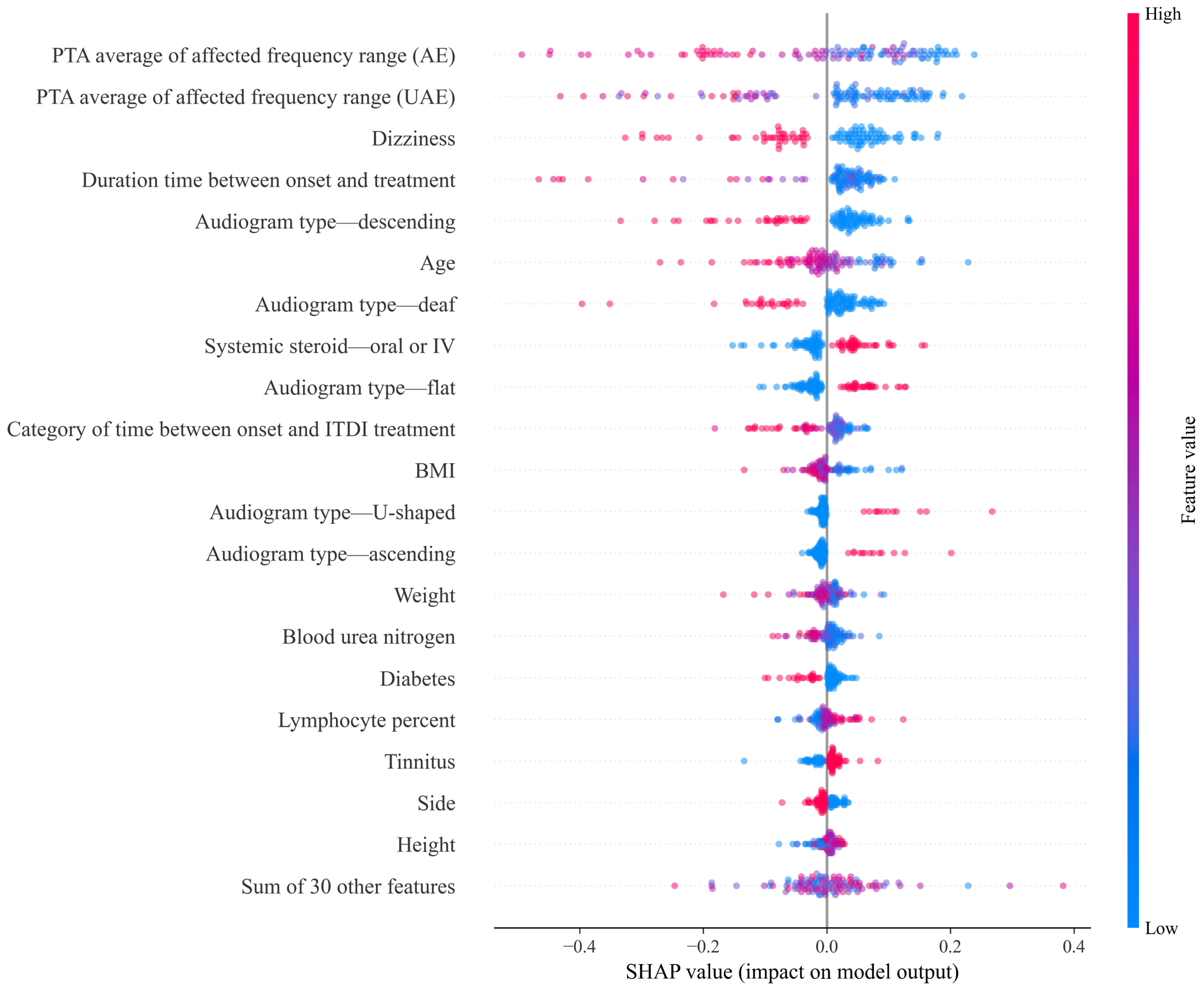 Diagnostics 14 01296 g007