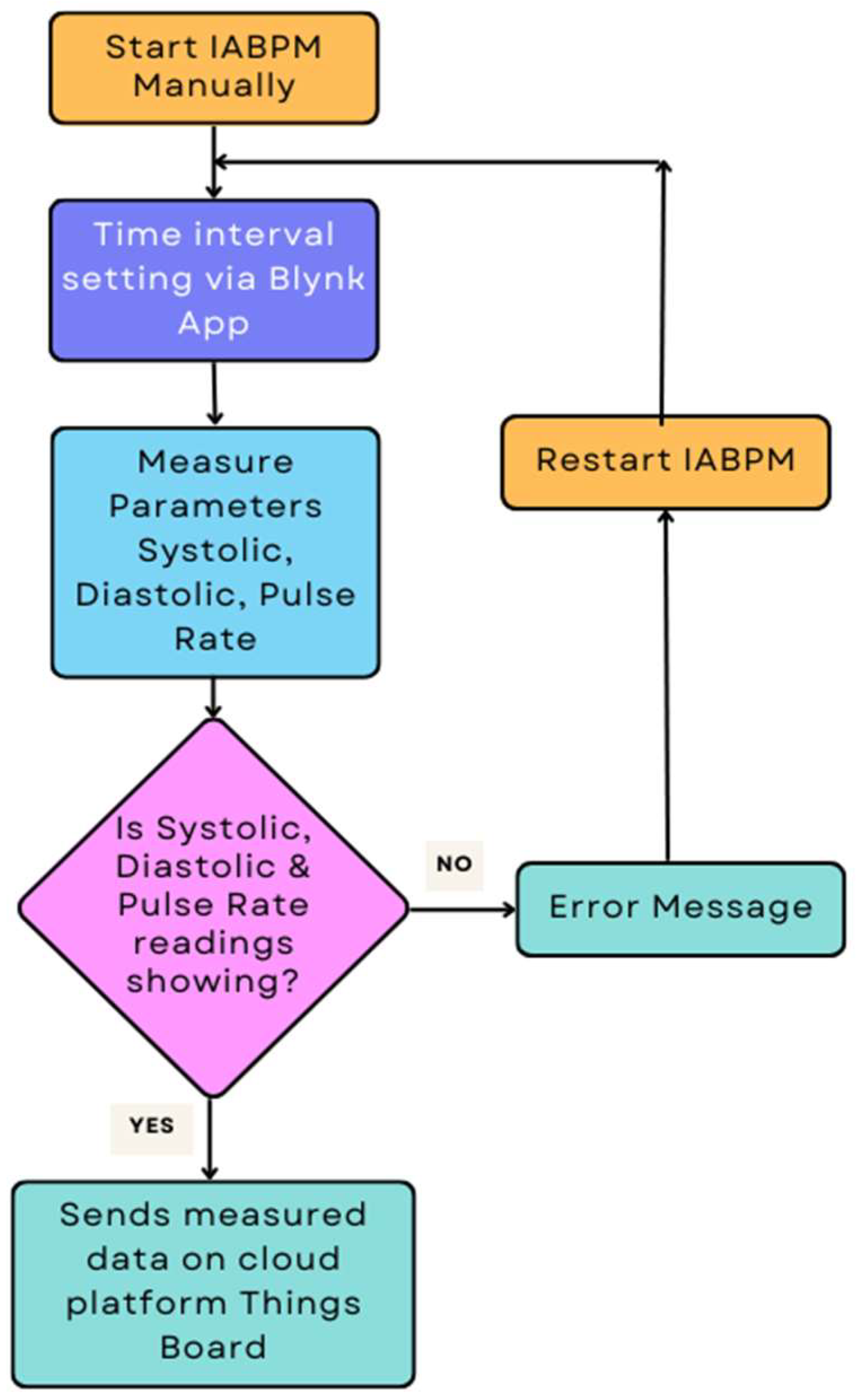 Diagnostics 14 01297 g002