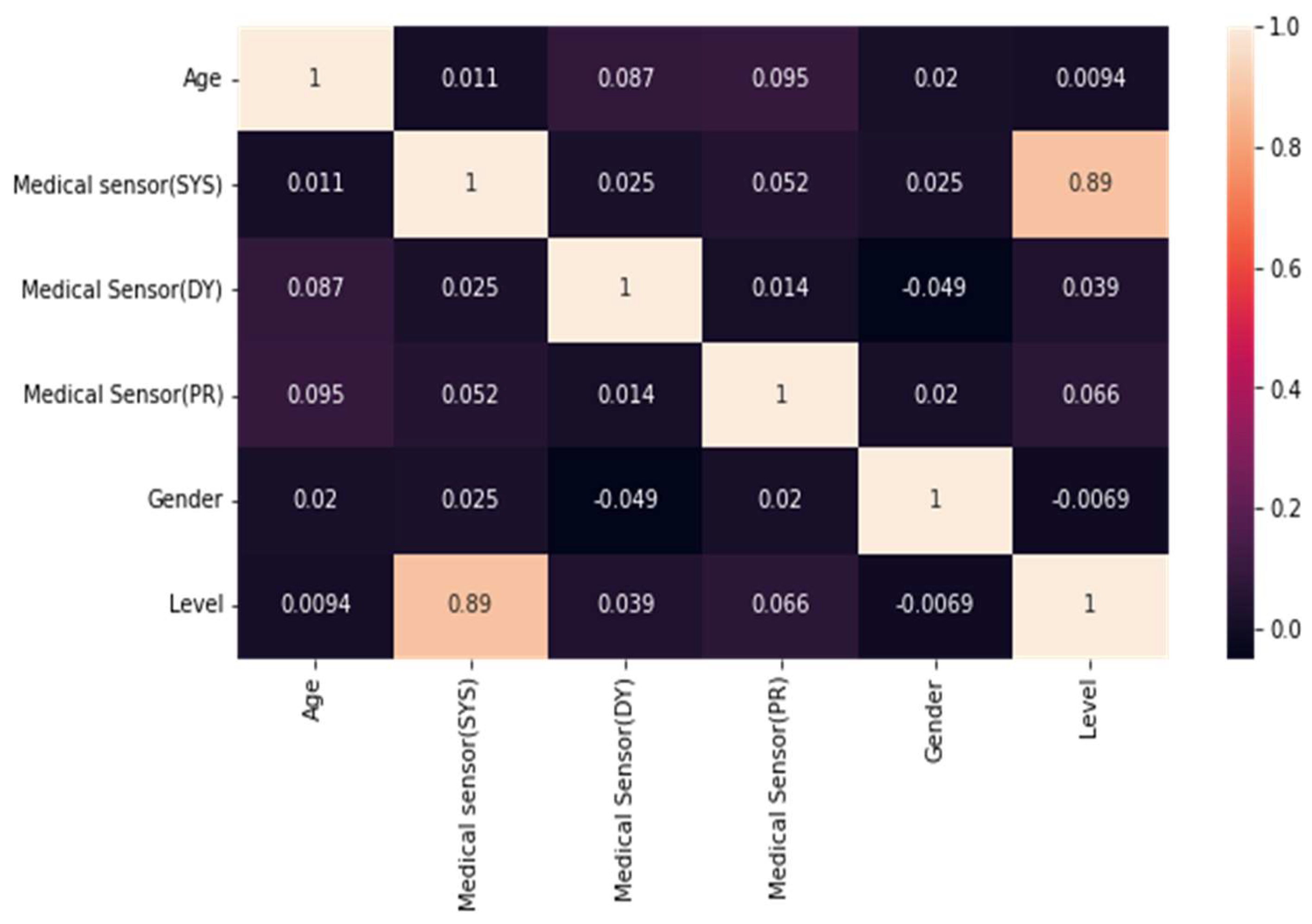 Diagnostics 14 01297 g005