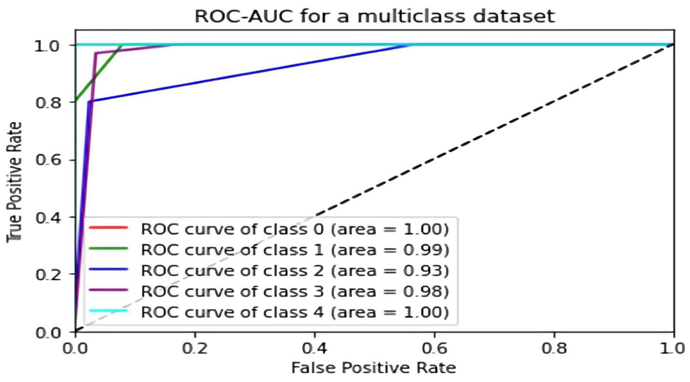 Diagnostics 14 01297 g007