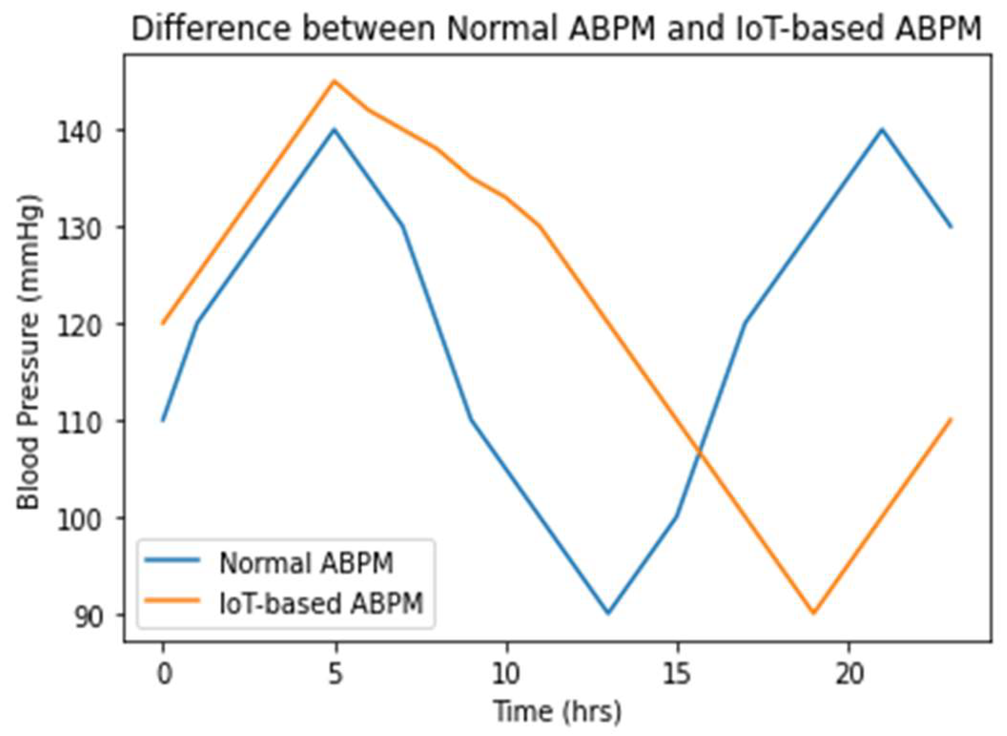 Diagnostics 14 01297 g008