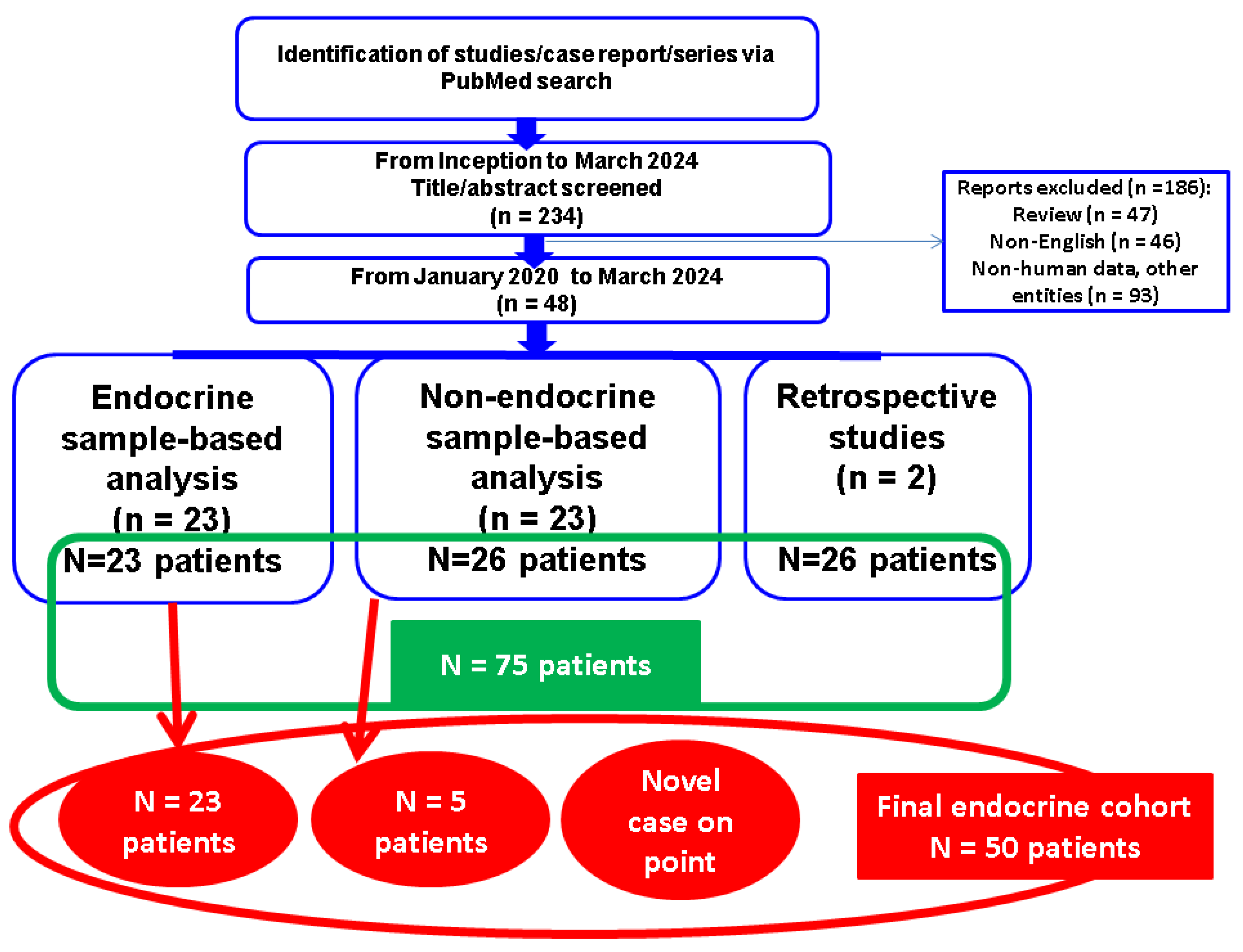 Diagnostics 14 01303 g001
