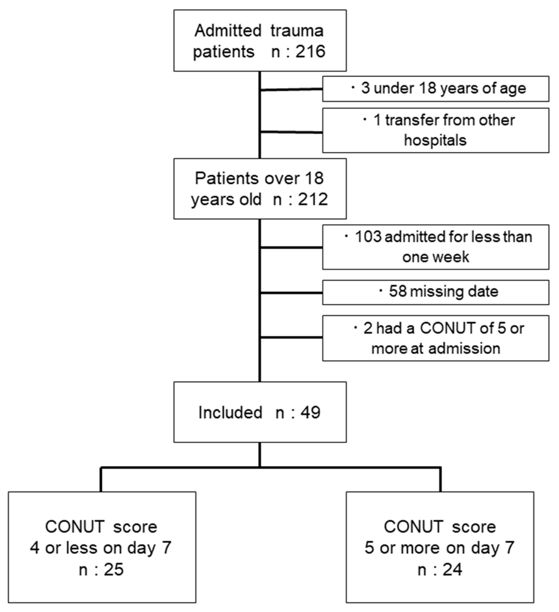Diagnostics 14 01307 g001 Diagnostics 14 01307 g001