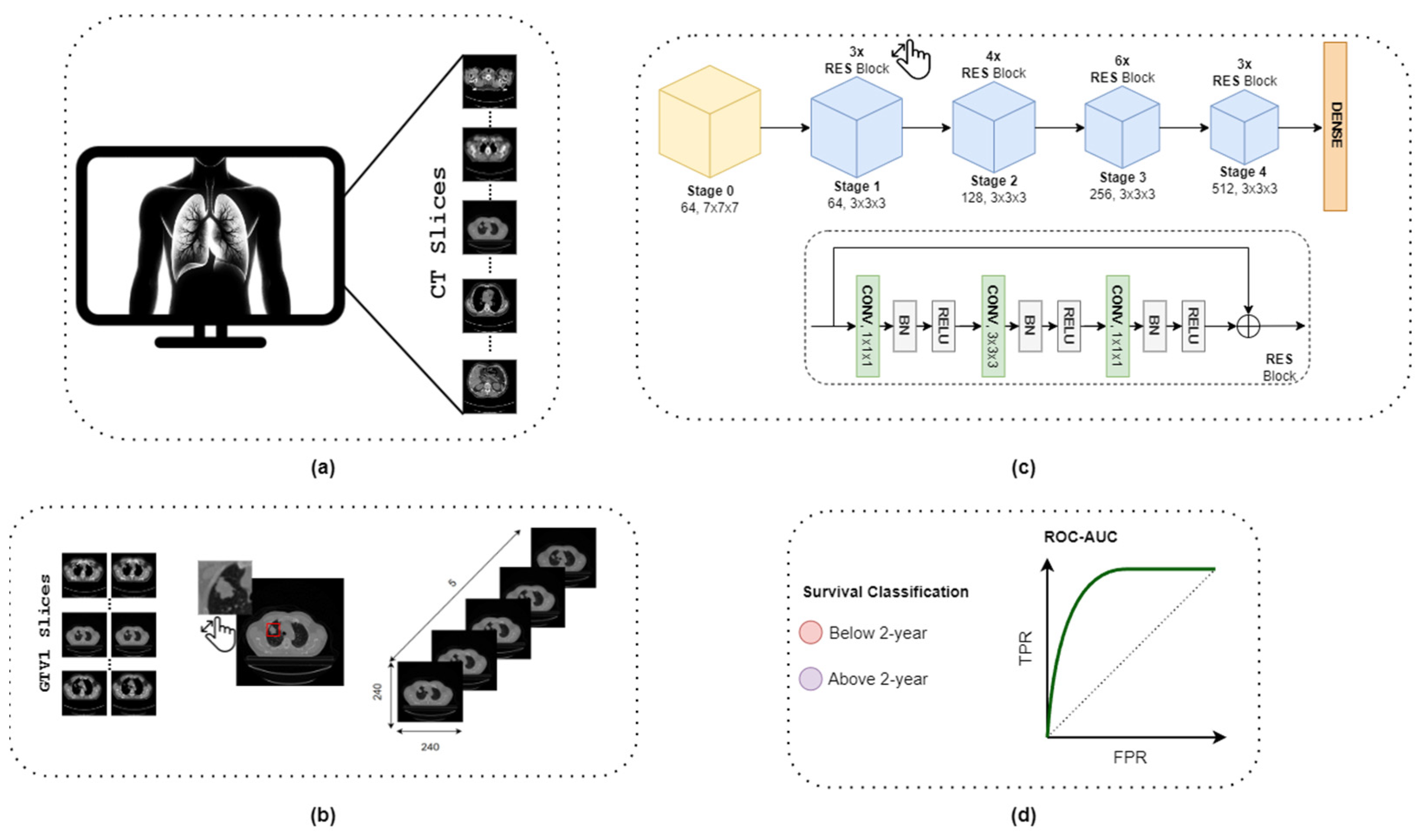 Diagnostics 14 01309 g001