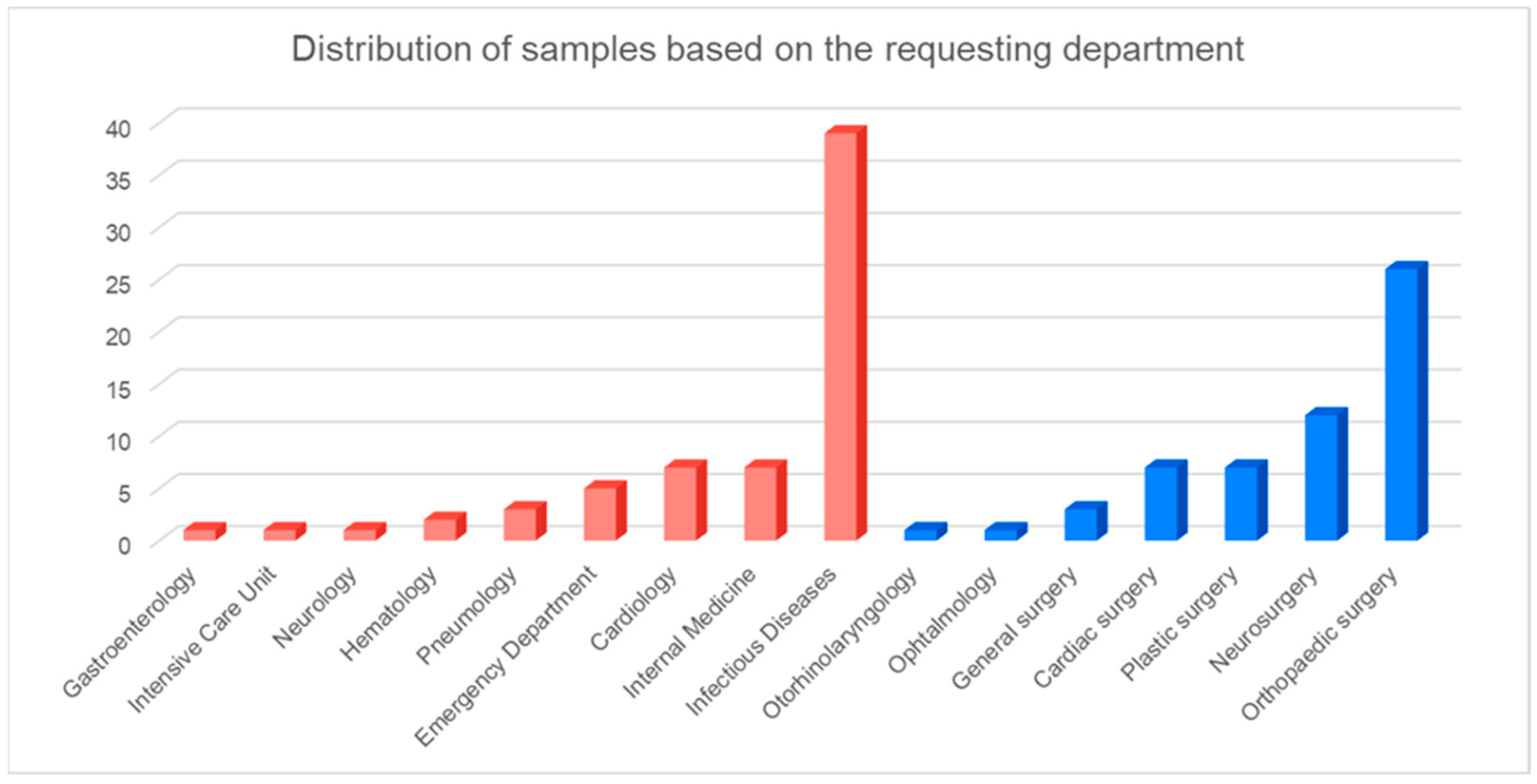 Diagnostics 14 01318 g001