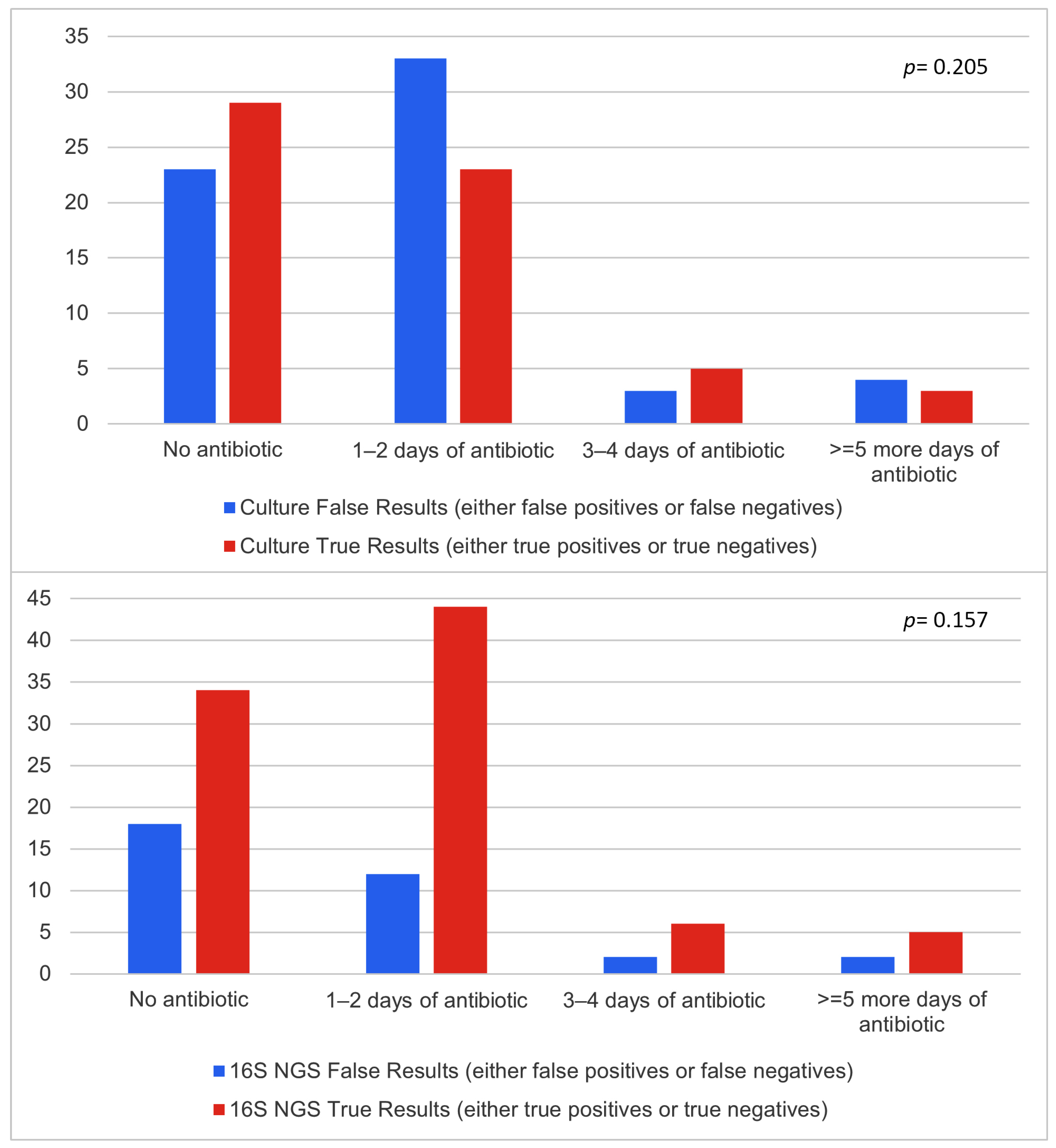 Diagnostics 14 01318 g003