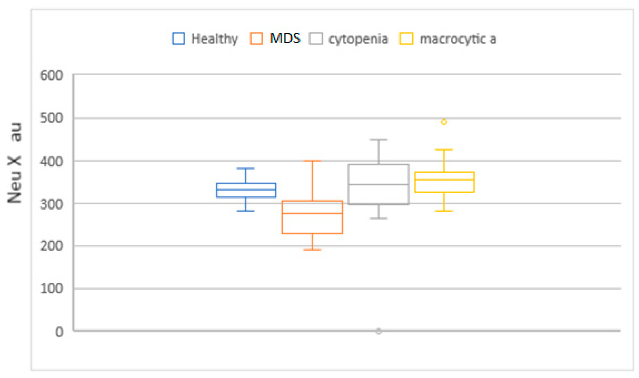 Diagnostics 14 01322 g004