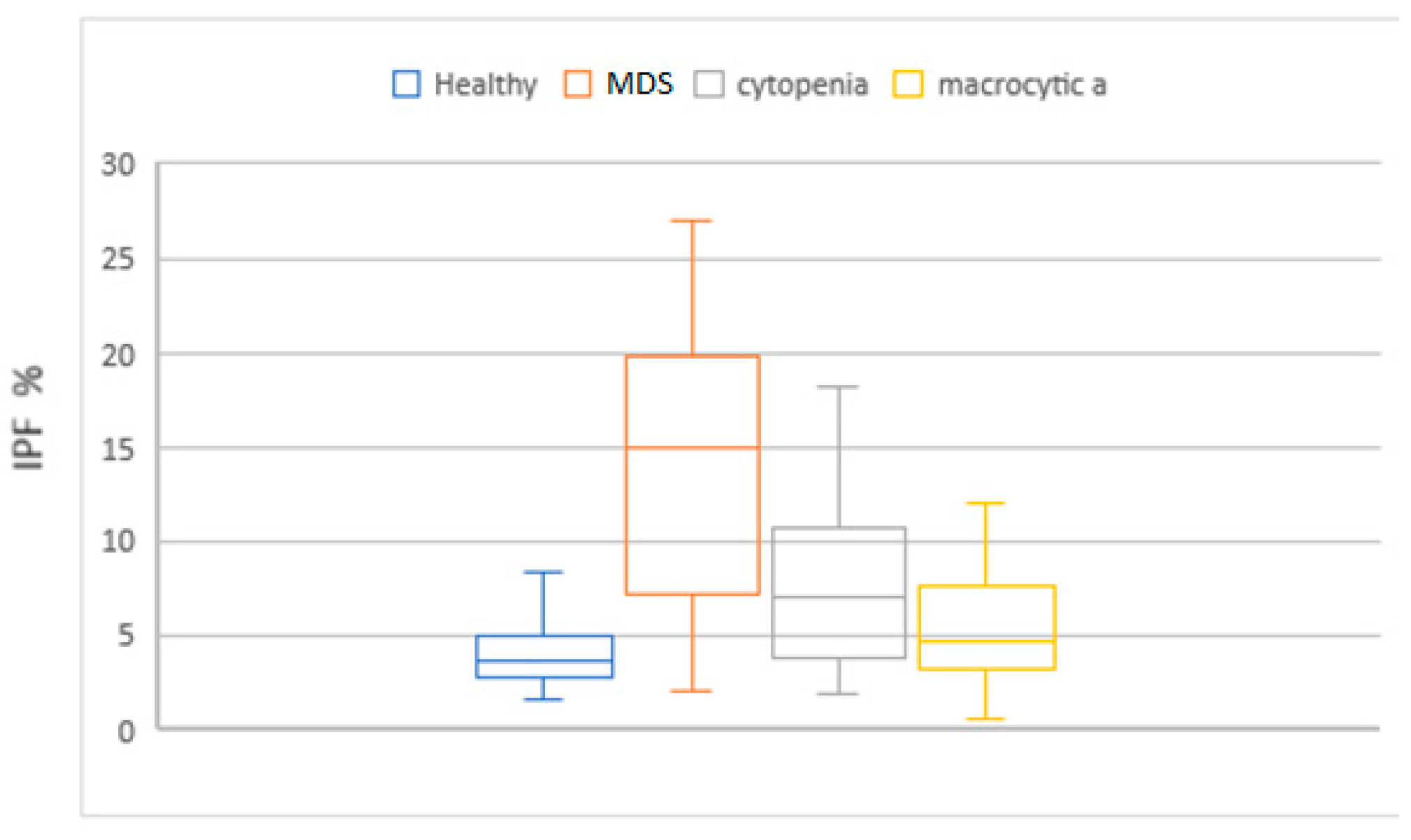 Diagnostics 14 01322 g007