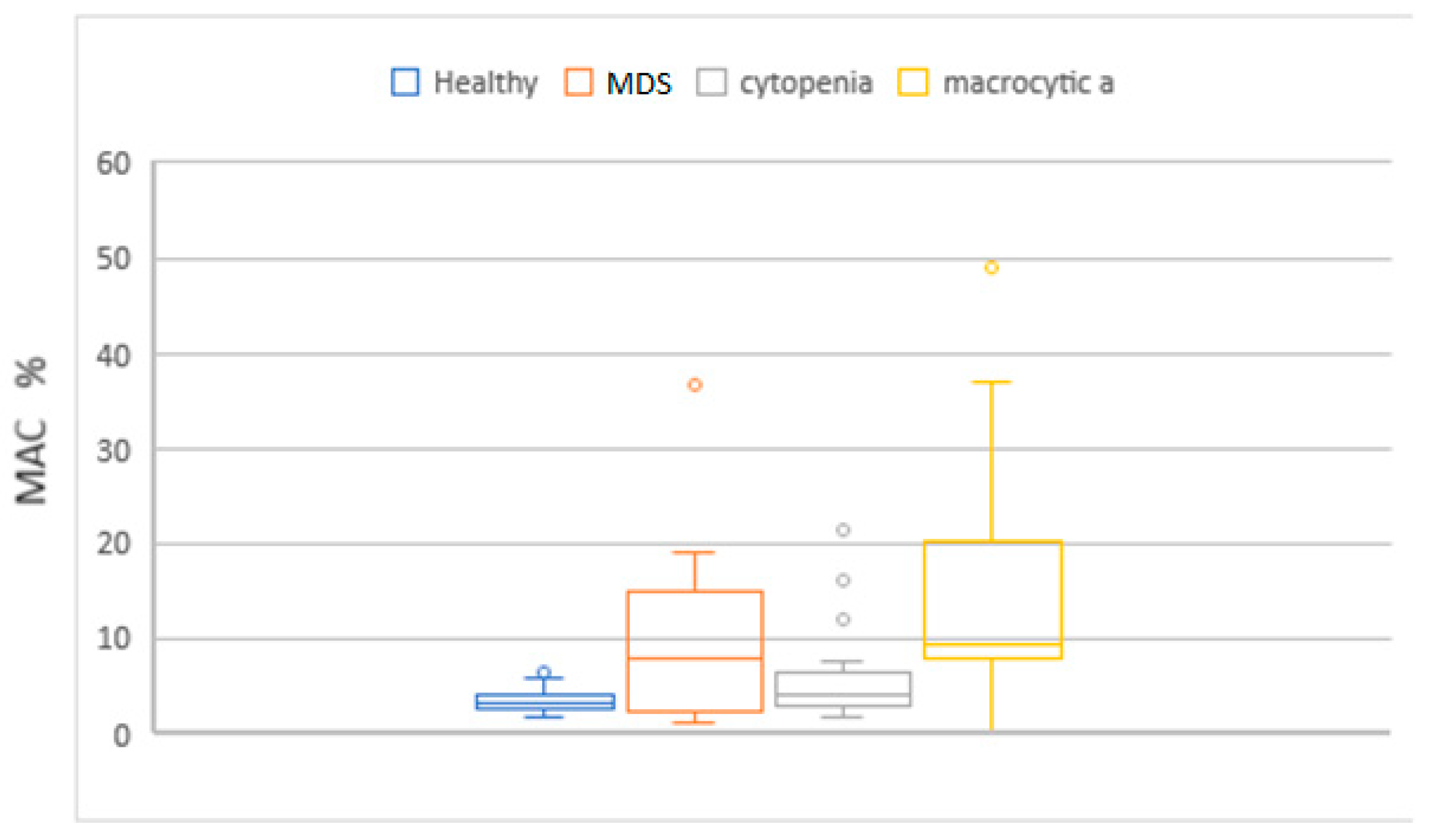 Diagnostics 14 01322 g008