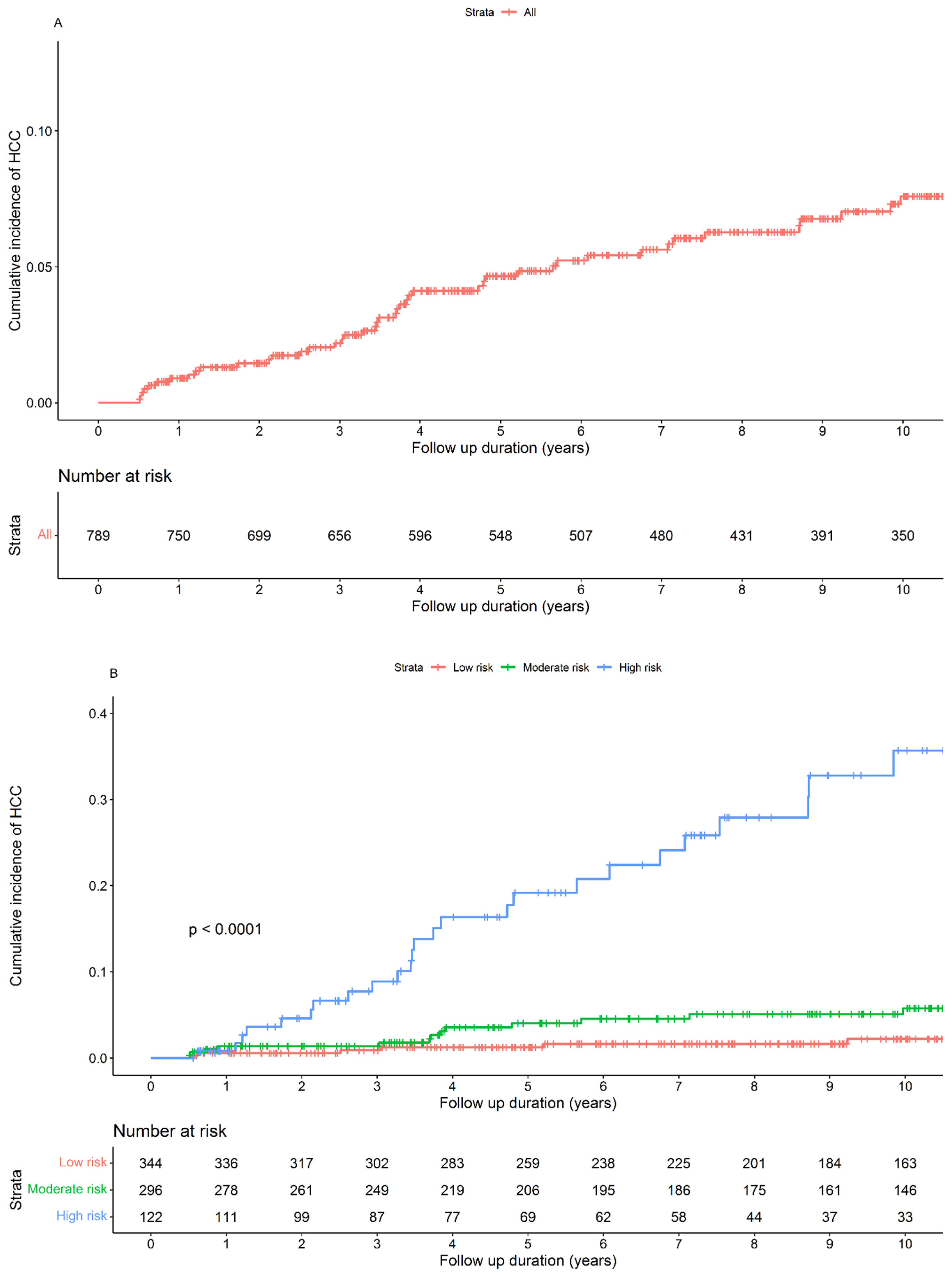 Diagnostics 14 01325 g002 Diagnostics 14 01325 g002