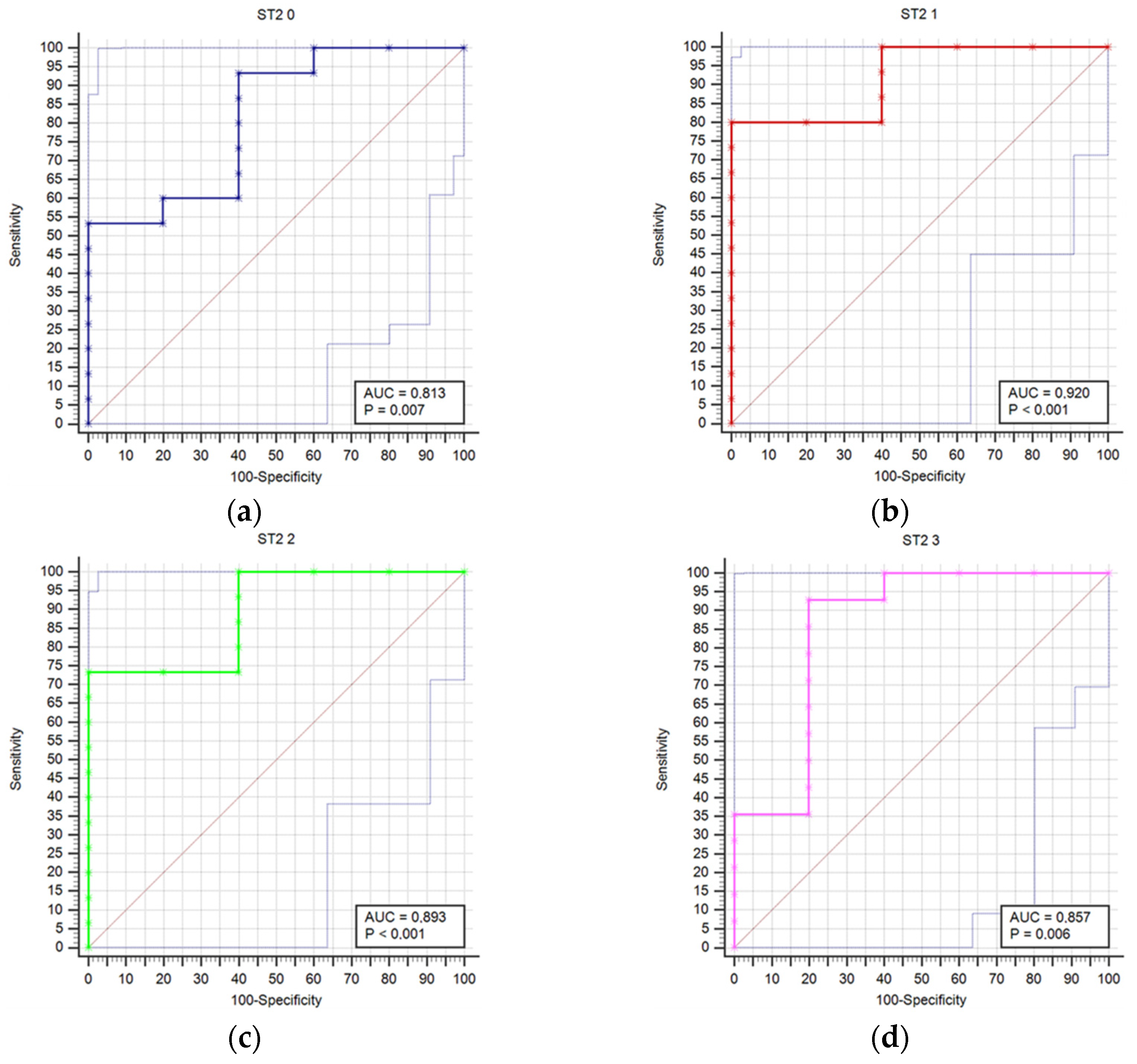 Diagnostics 14 01331 g001a