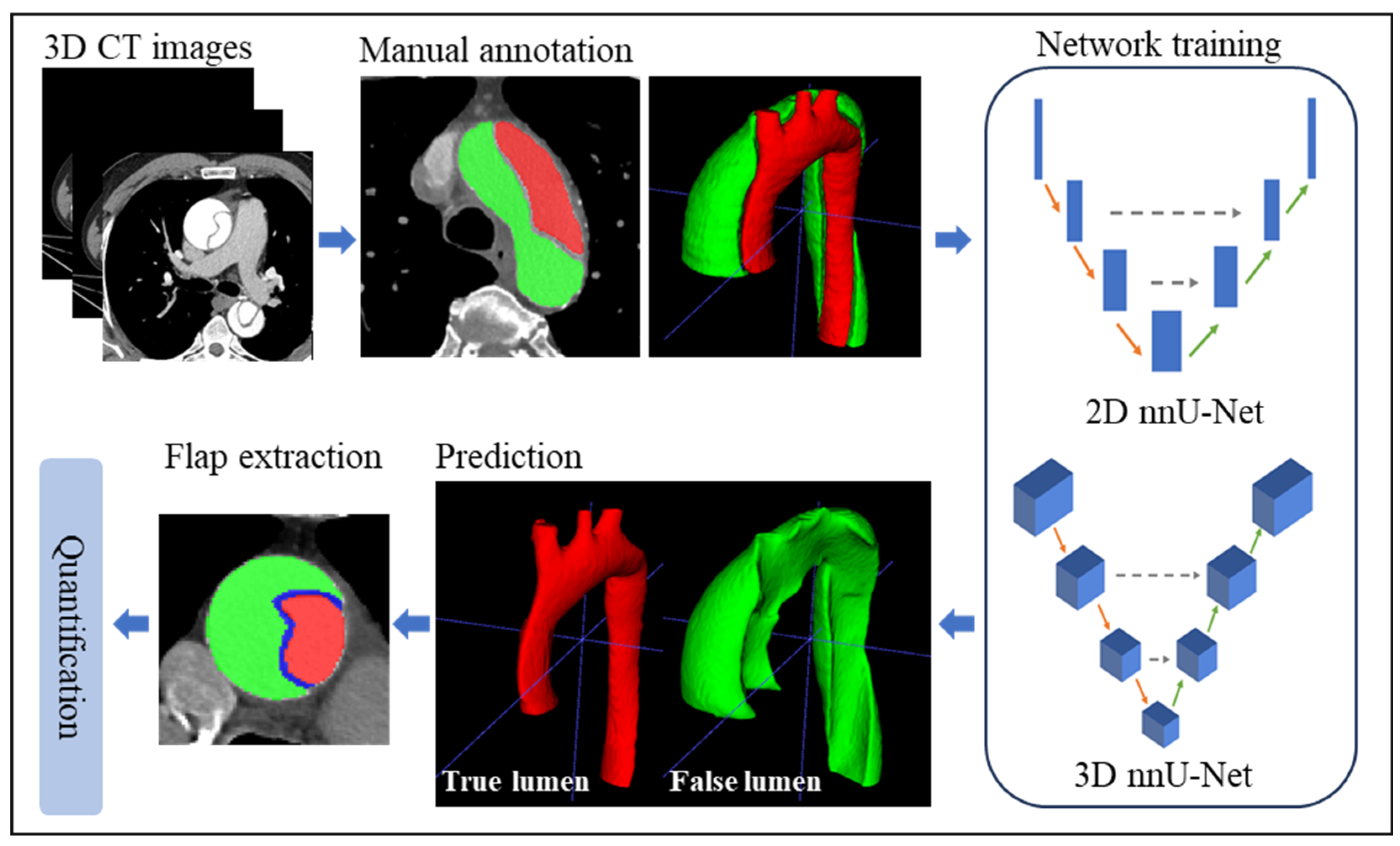 Diagnostics 14 01332 g002