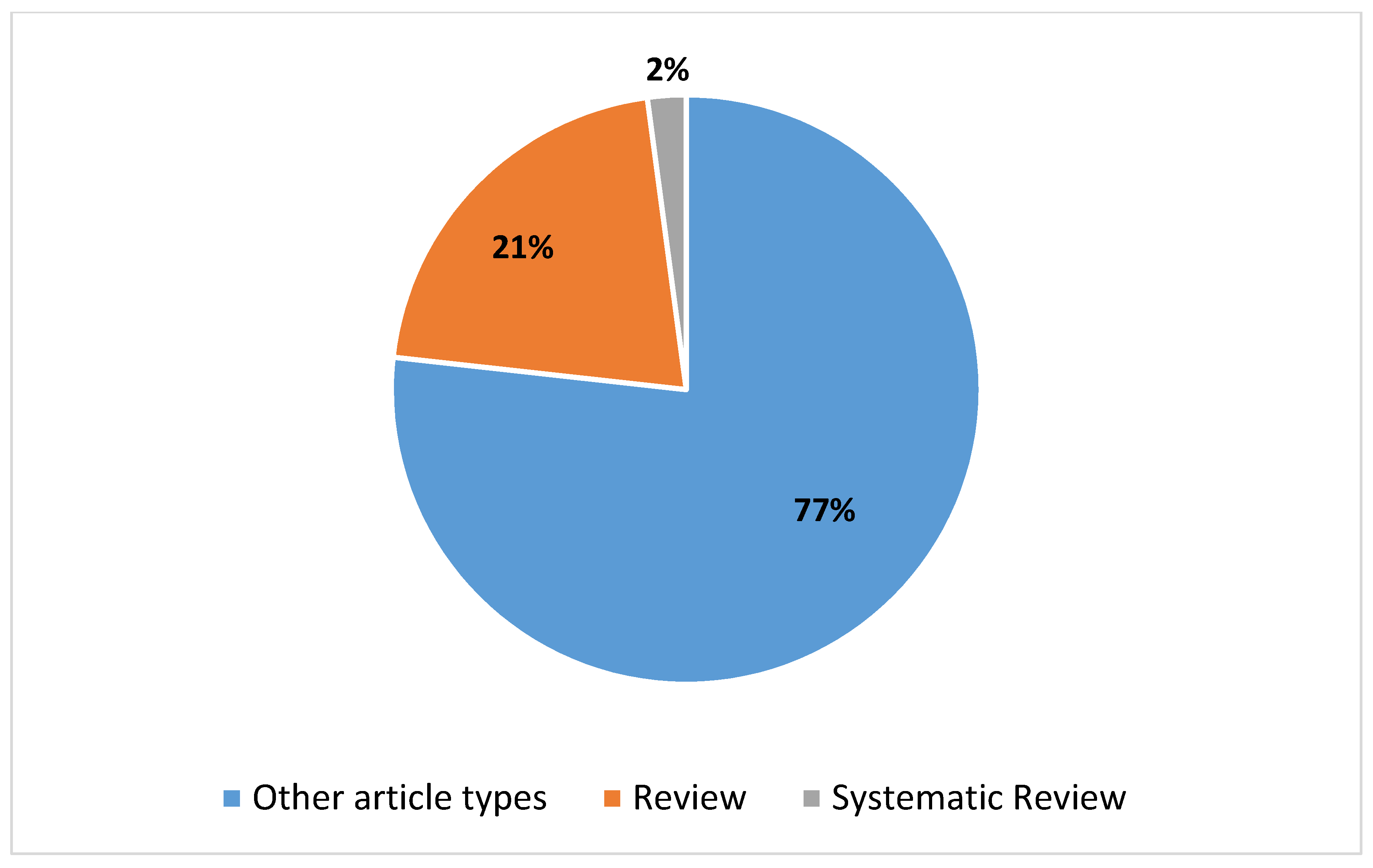 Diagnostics 14 01333 g003