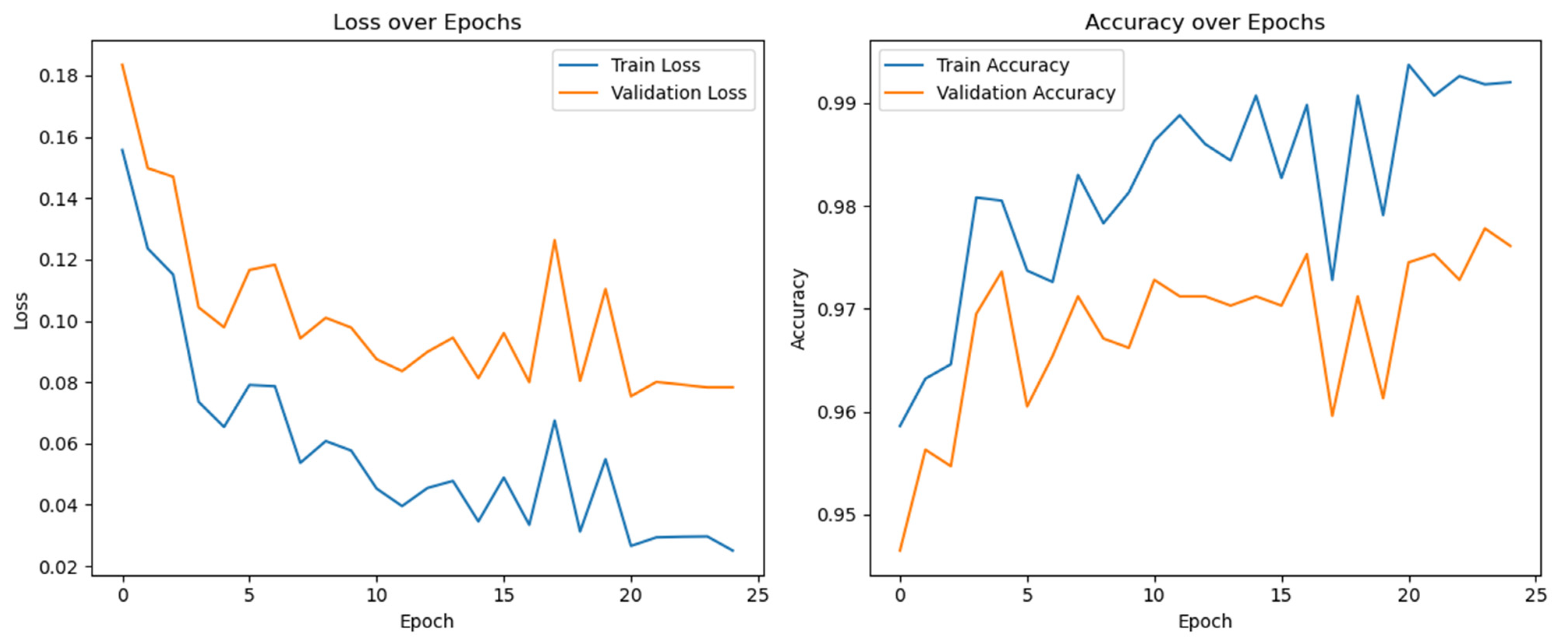 Diagnostics 14 01334 g002