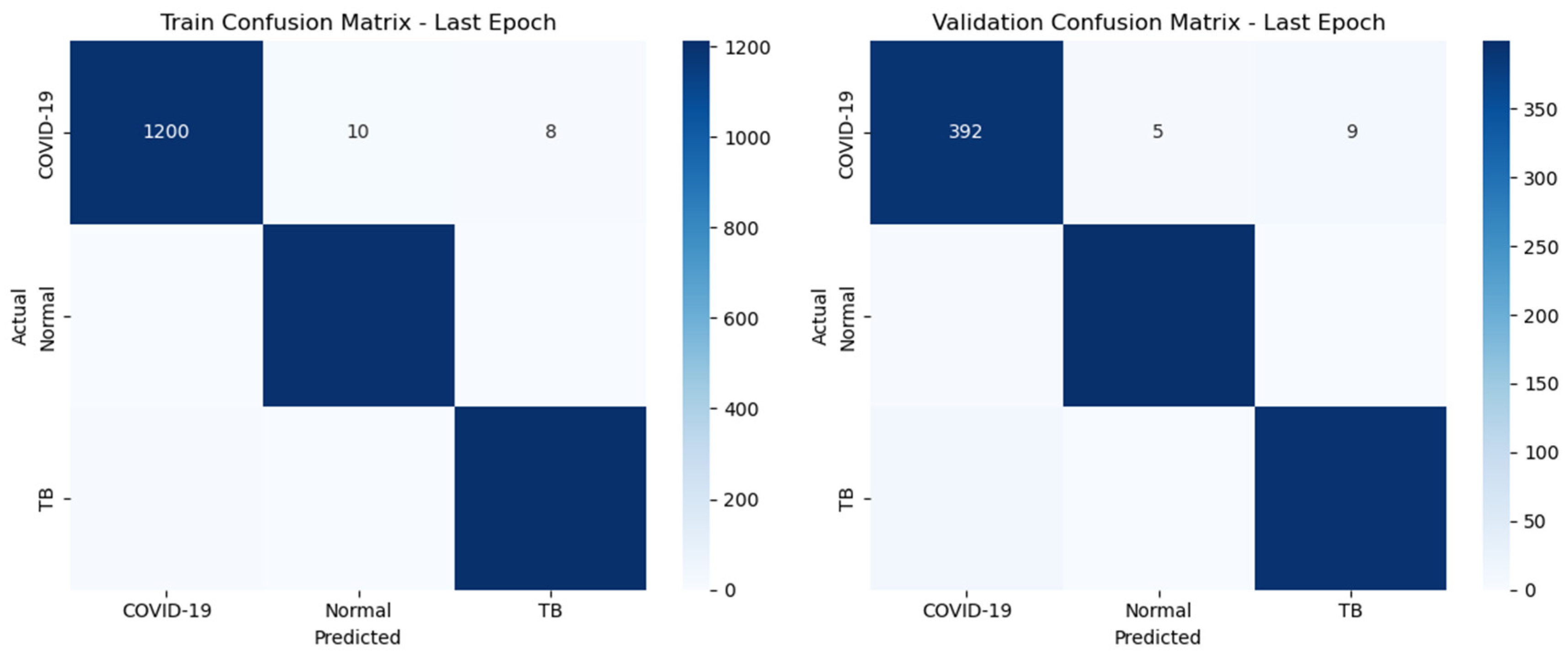 Diagnostics 14 01334 g003