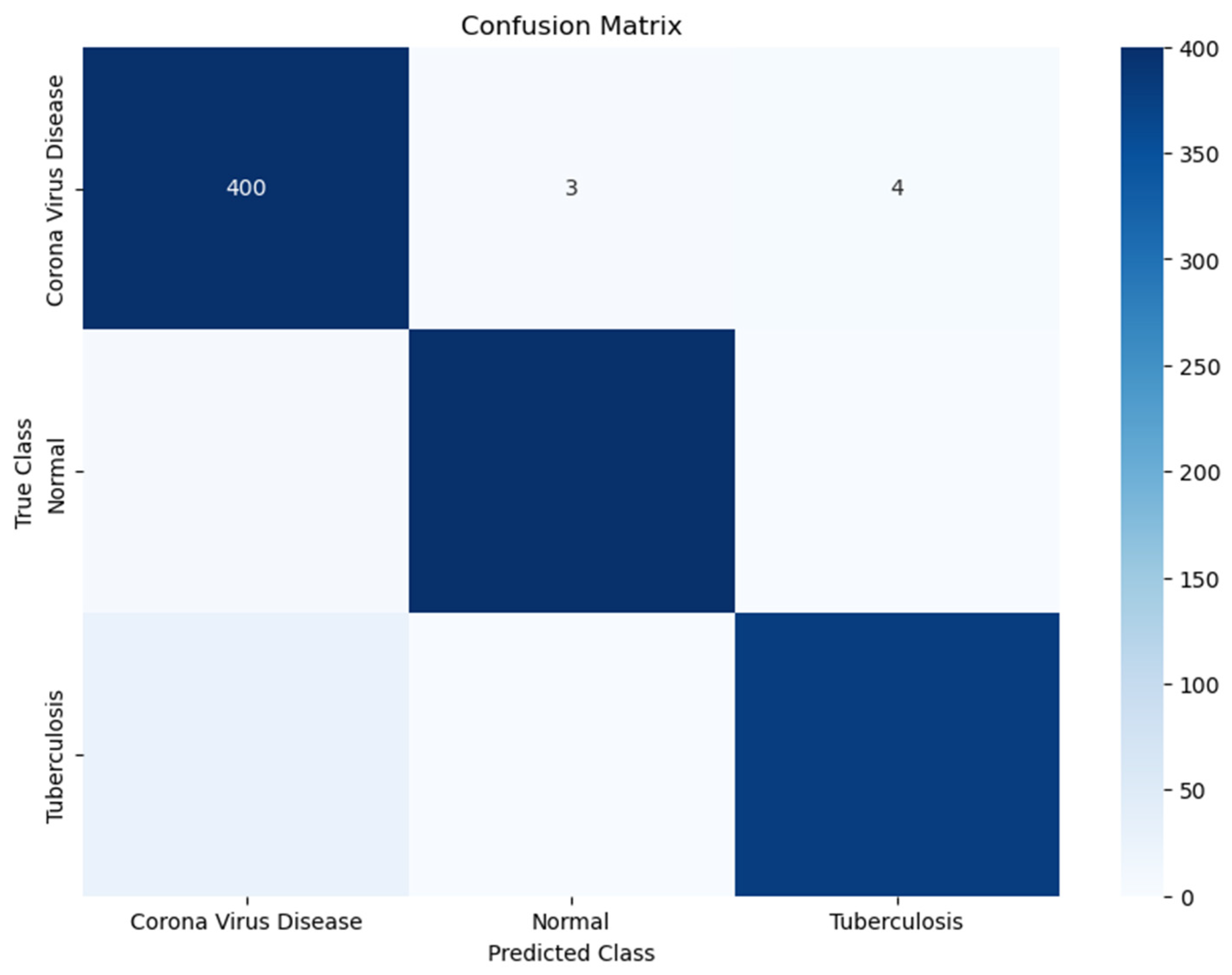 Diagnostics 14 01334 g008