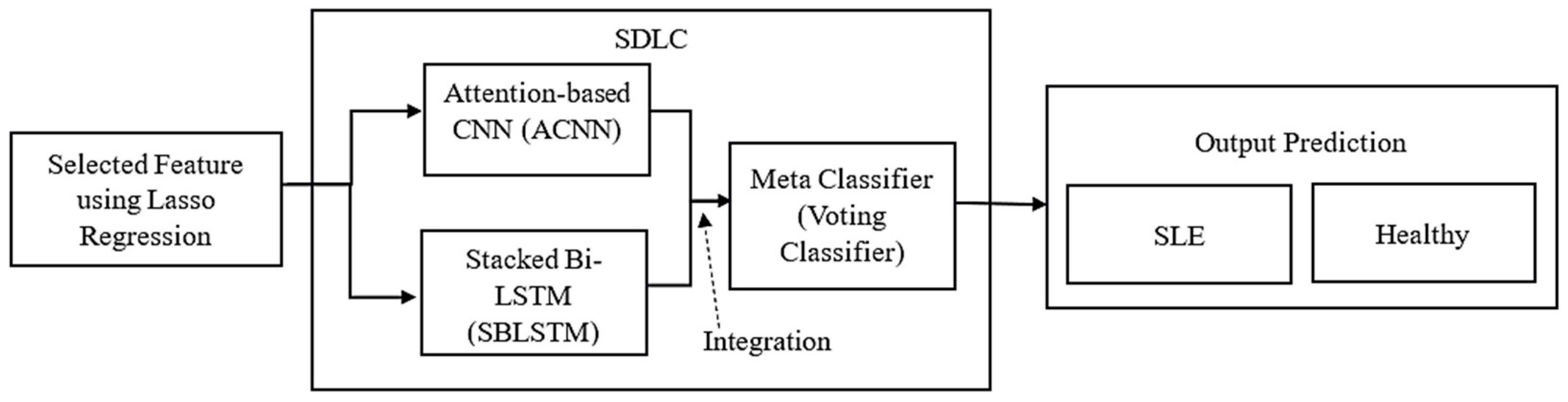 Diagnostics 14 01339 g002 Diagnostics 14 01339 g002