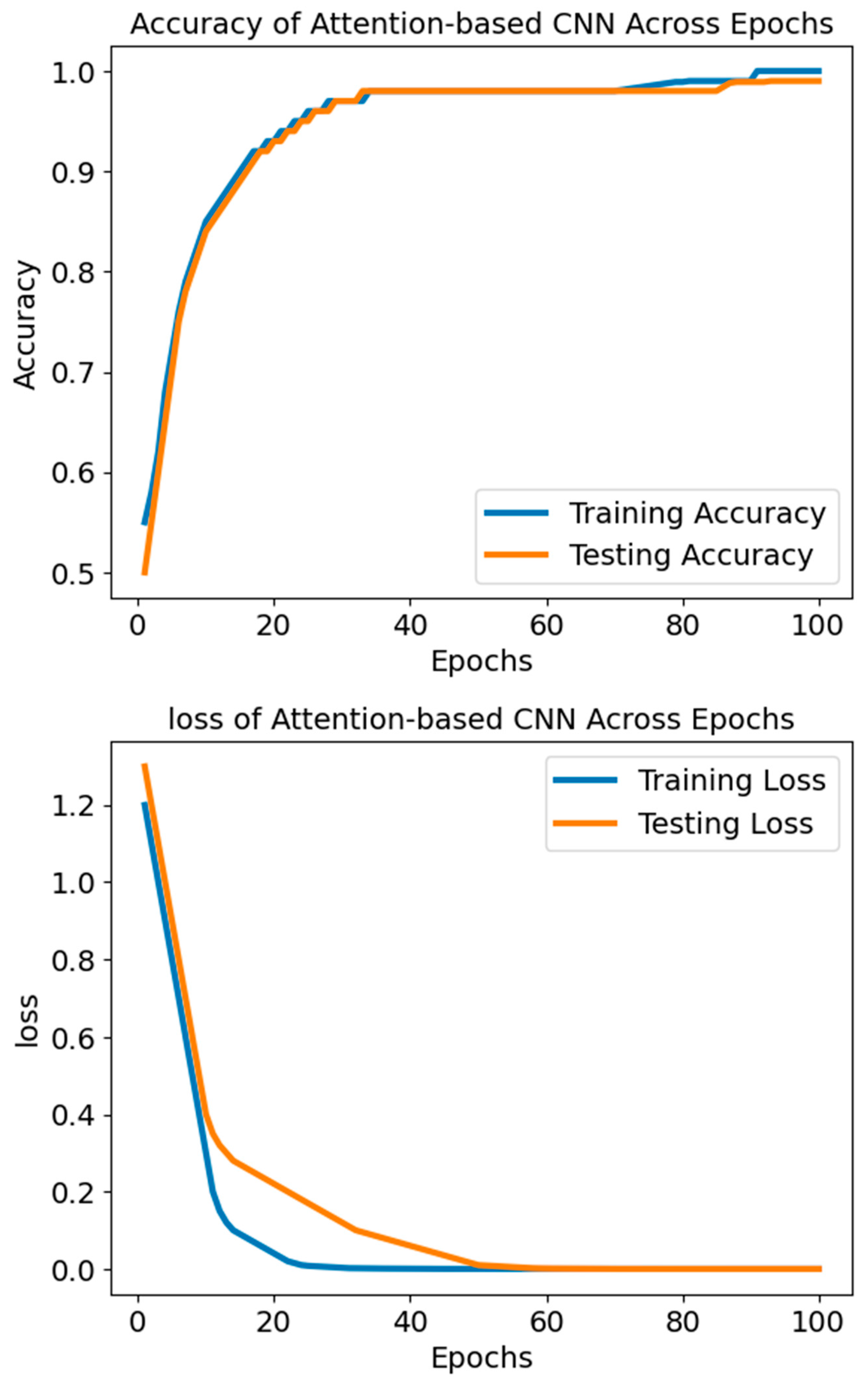 Diagnostics 14 01339 g005 Diagnostics 14 01339 g005