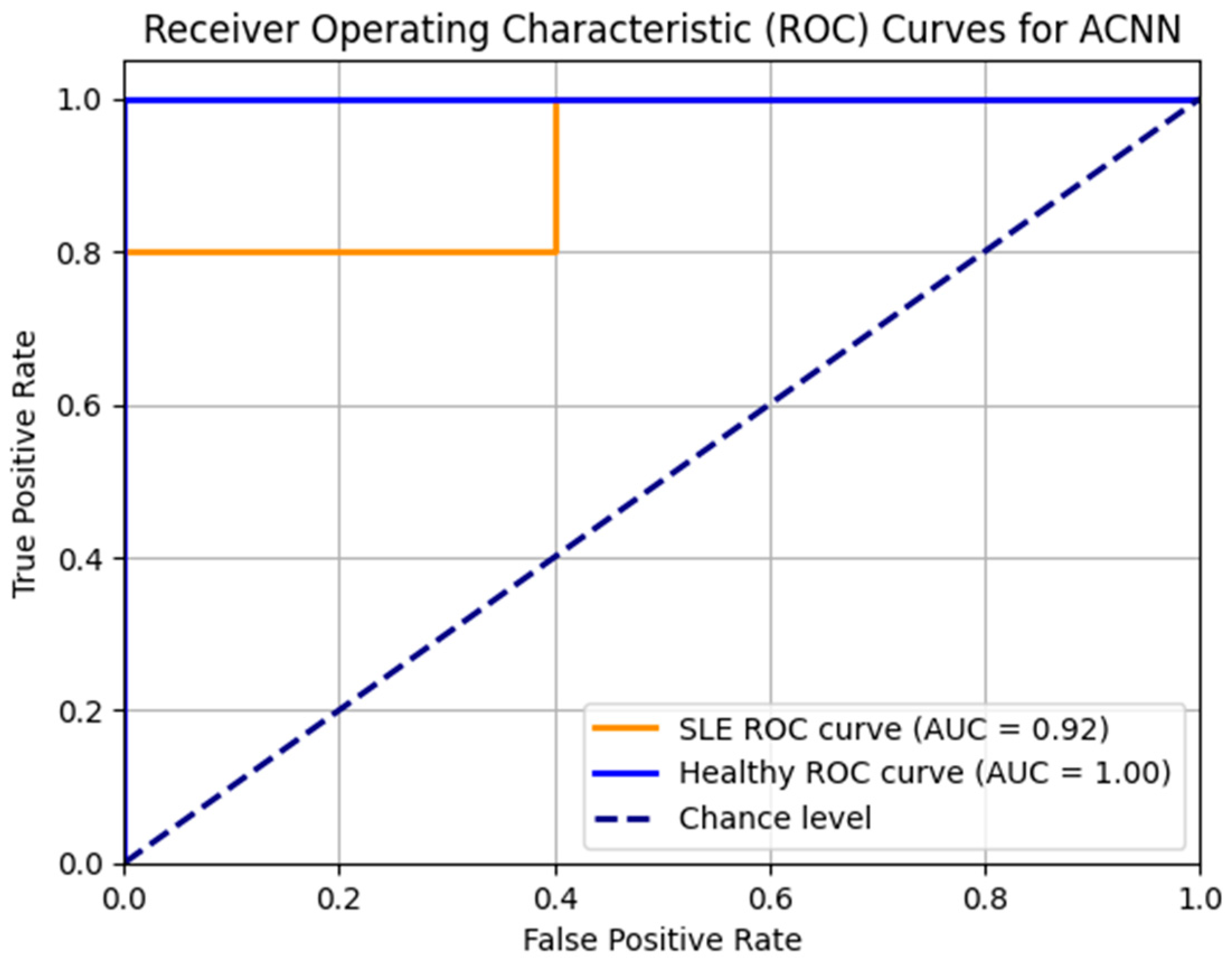 Diagnostics 14 01339 g007 Diagnostics 14 01339 g007