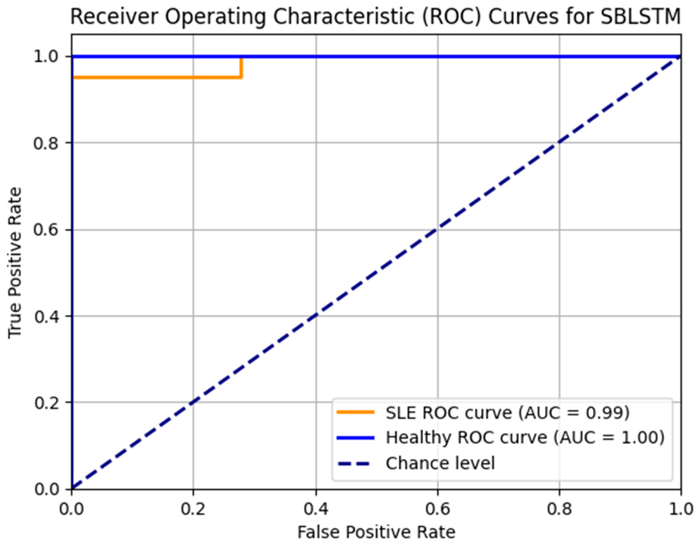 Diagnostics 14 01339 g013 Diagnostics 14 01339 g013