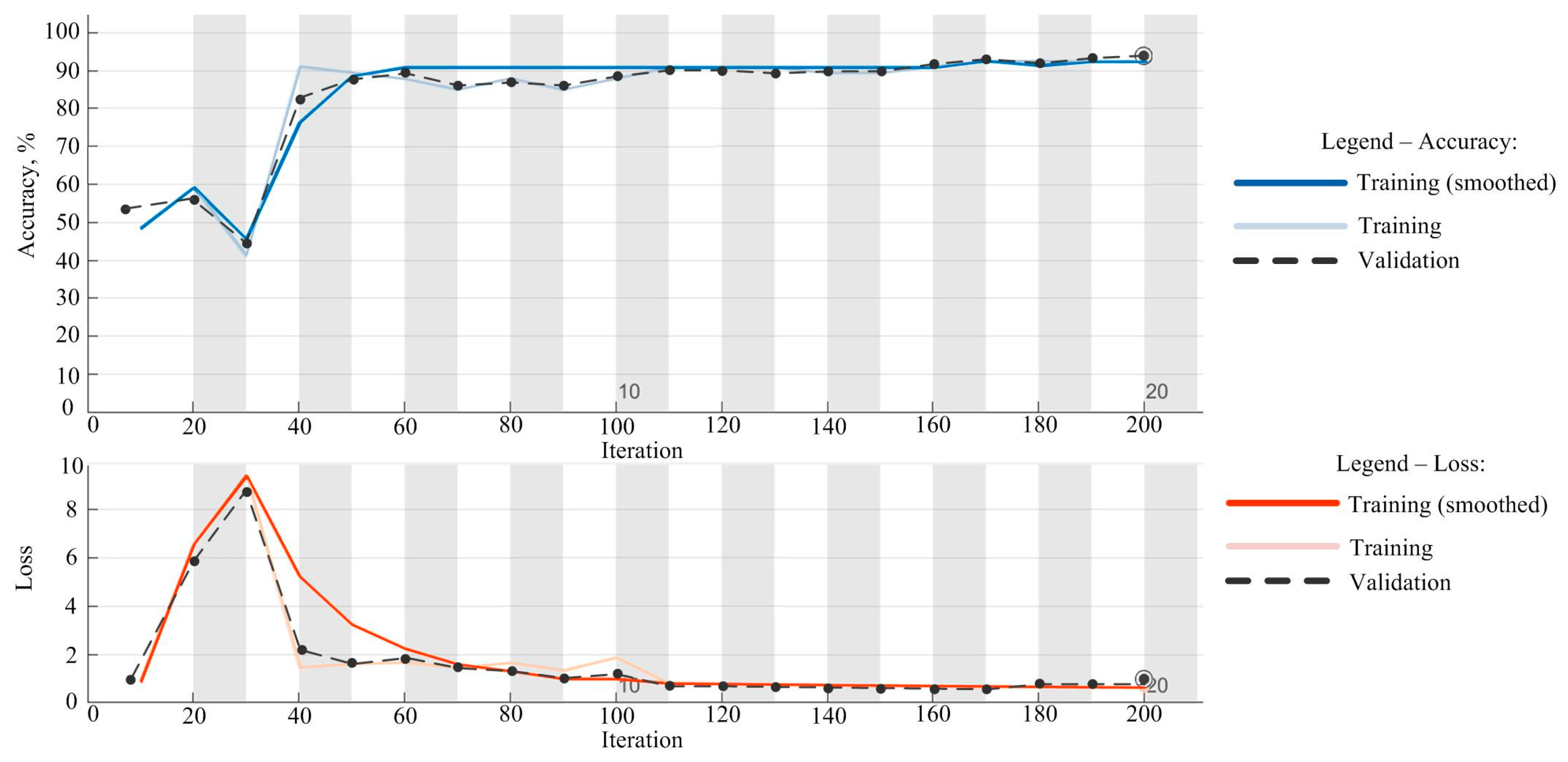 Diagnostics 14 01342 g006