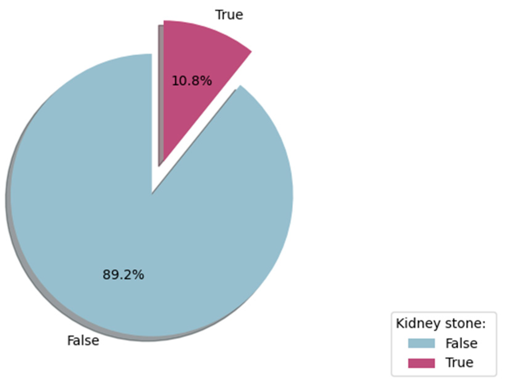 Diagnostics 14 01343 g002
