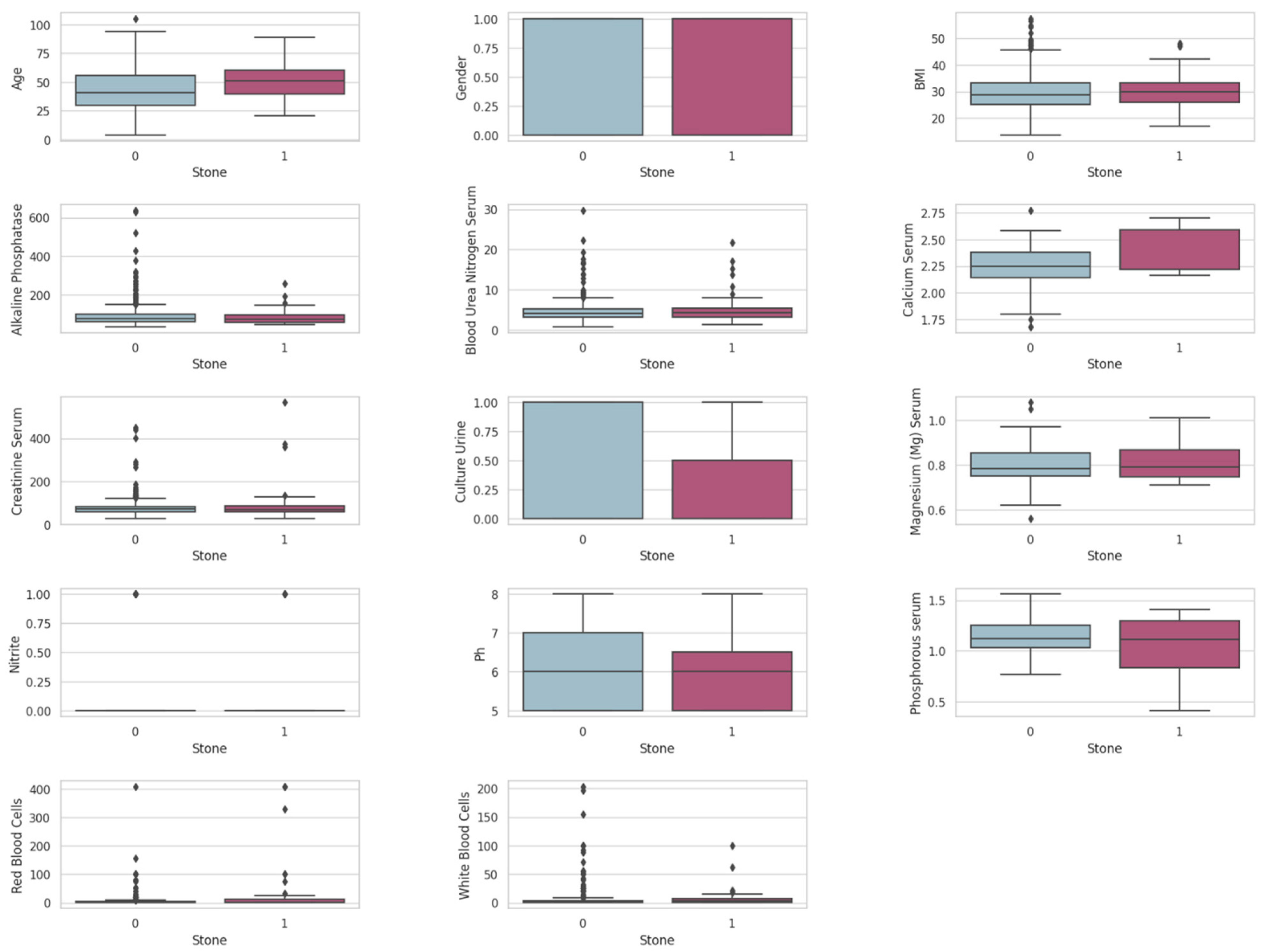 Diagnostics 14 01343 g003