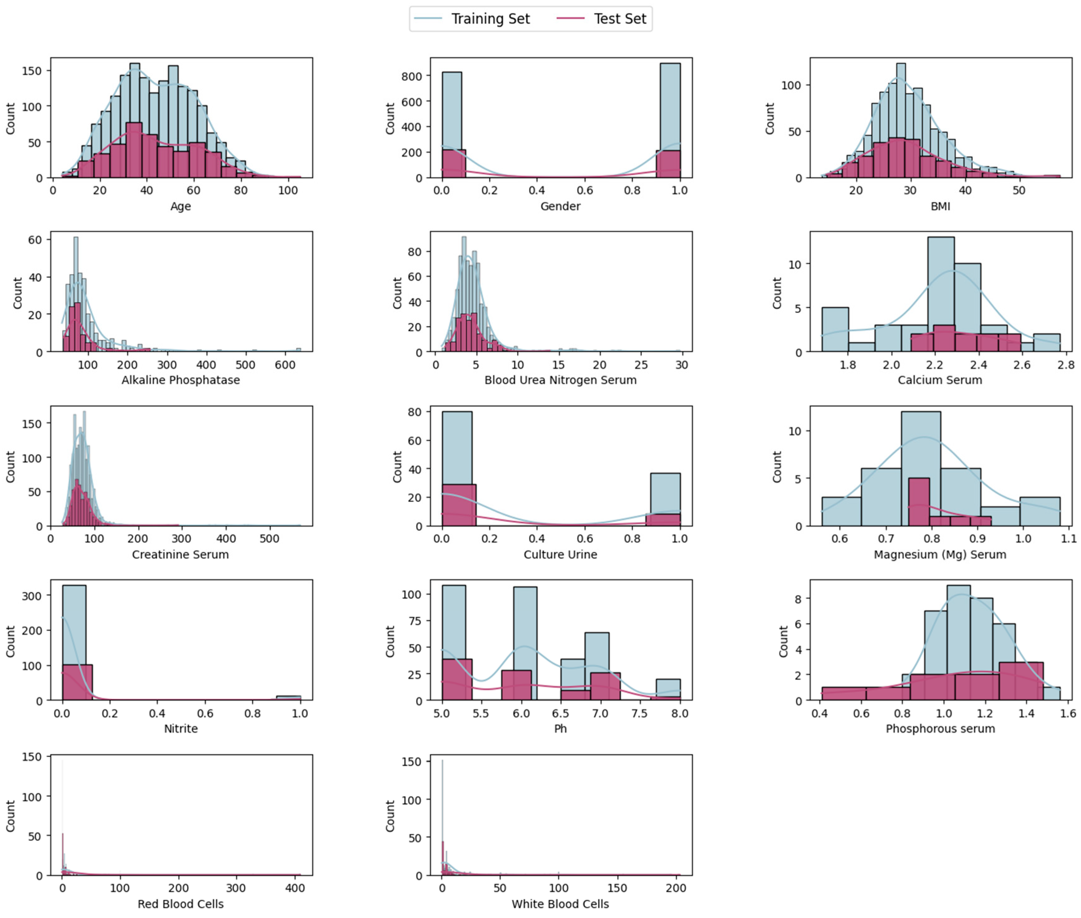 Diagnostics 14 01343 g005
