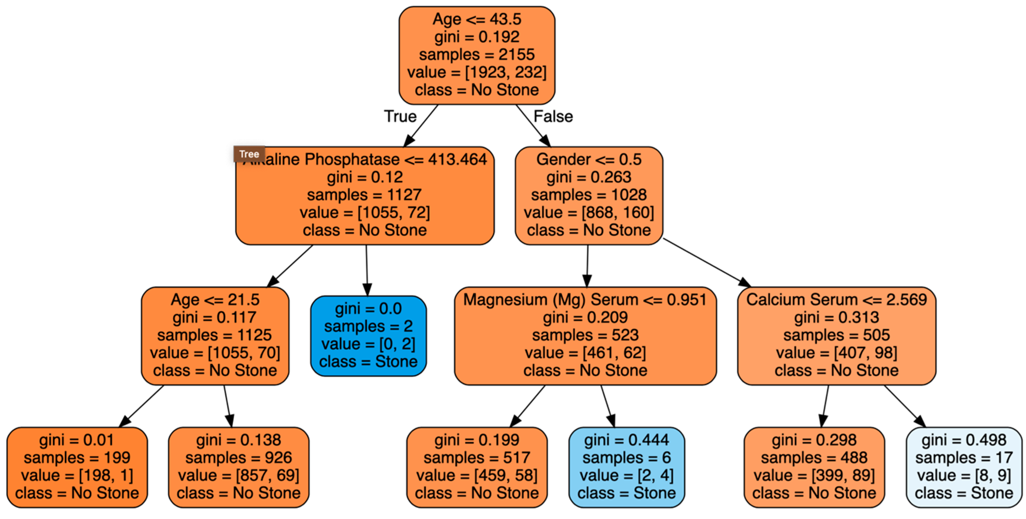 Diagnostics 14 01343 g006