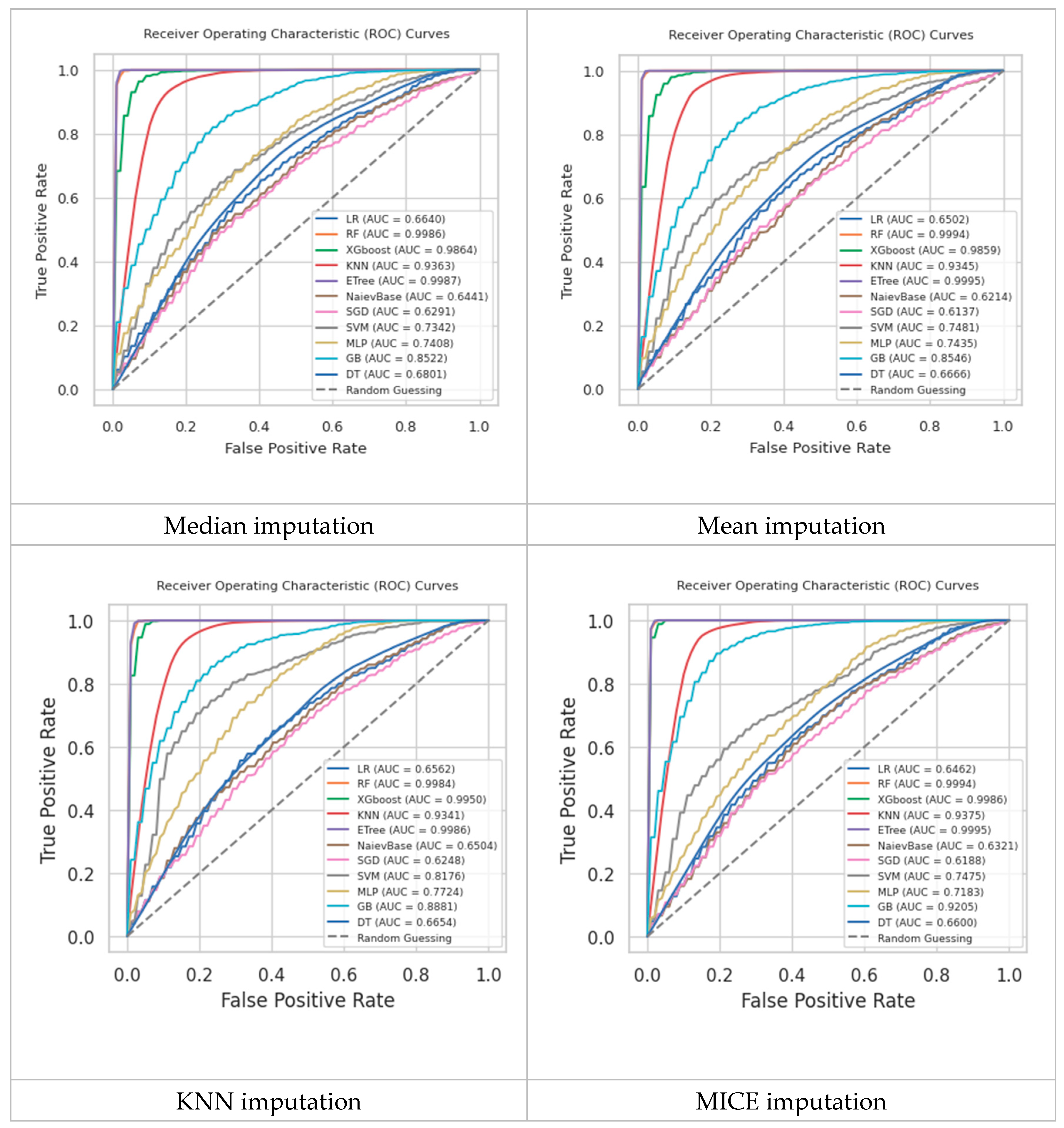 Diagnostics 14 01343 g008