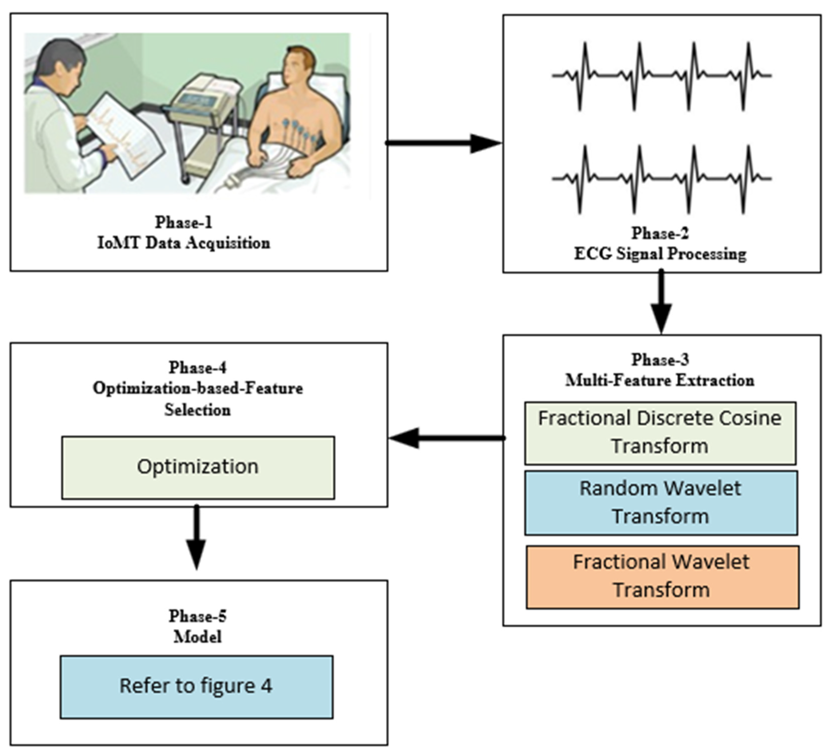 Diagnostics 14 01344 g001