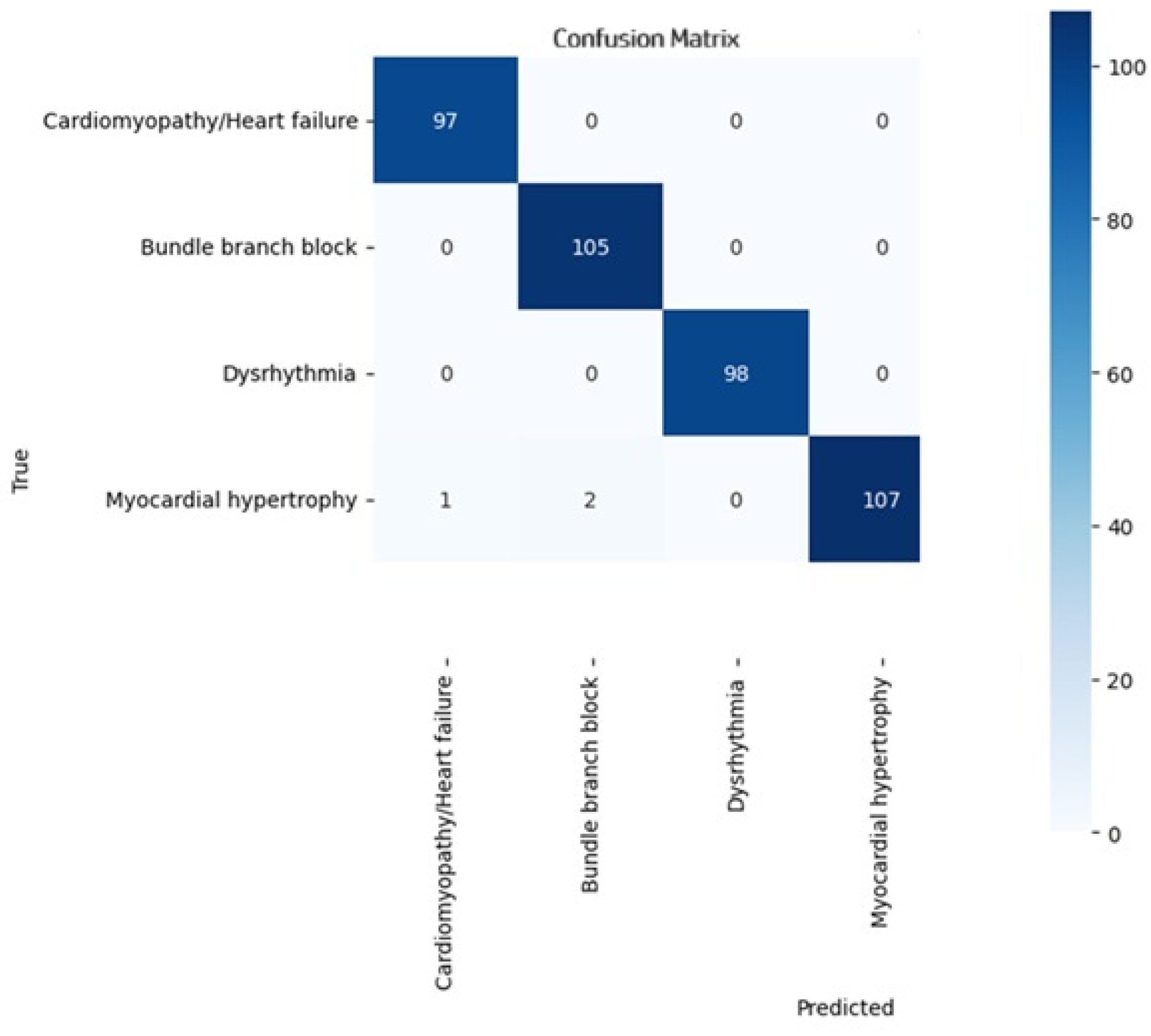Diagnostics 14 01344 g006