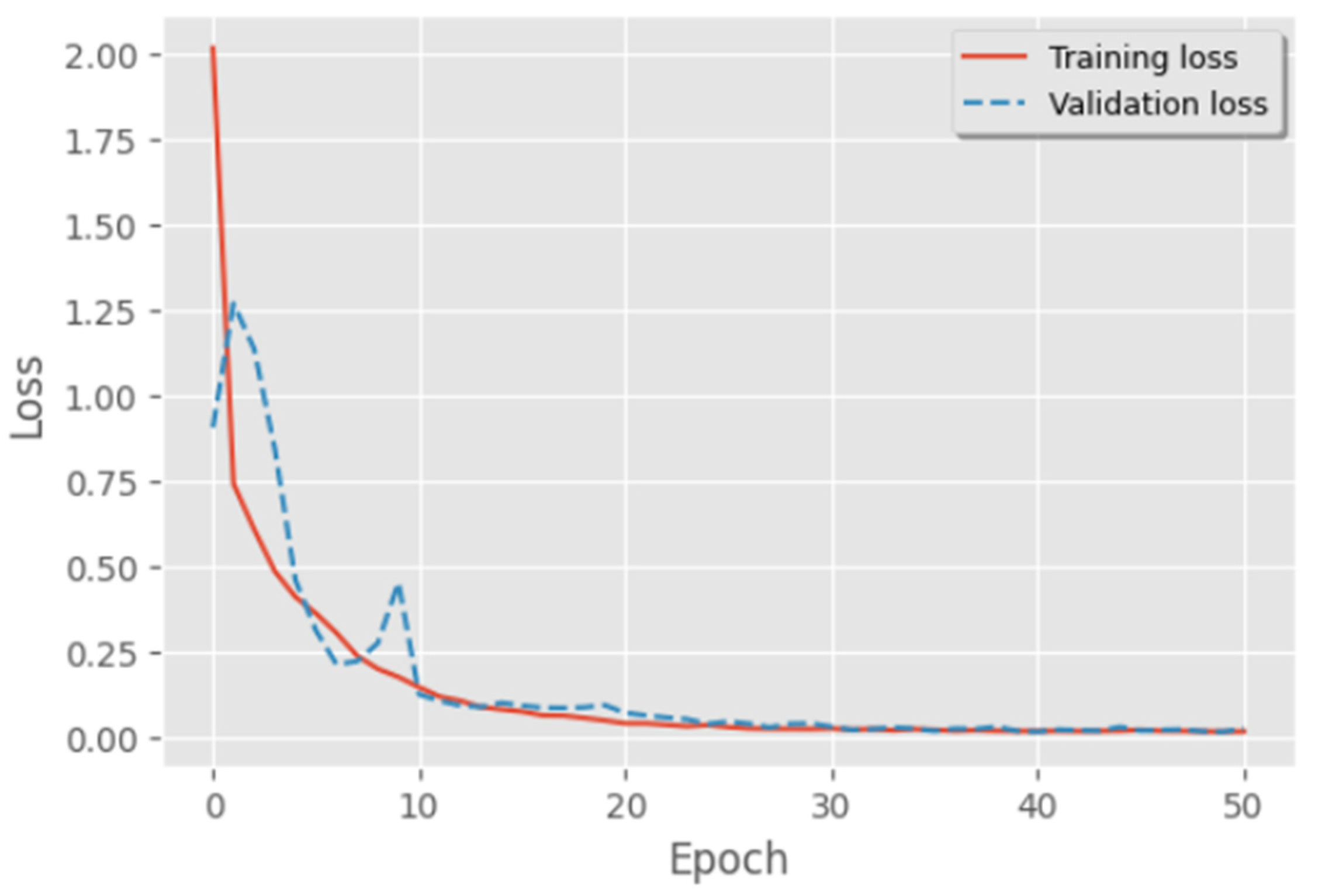Diagnostics 14 01344 g008