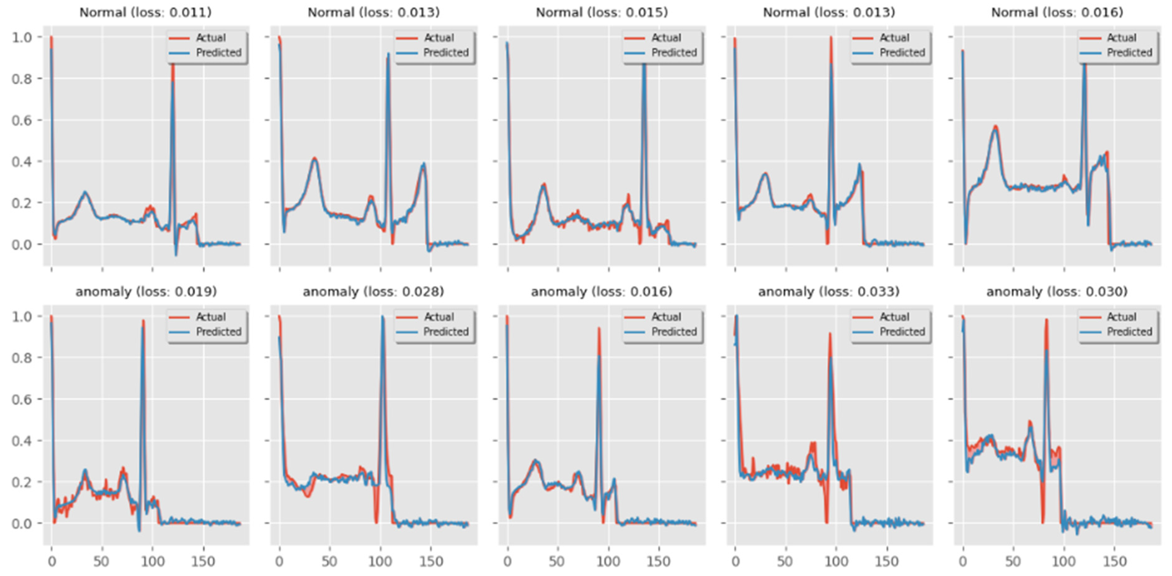 Diagnostics 14 01344 g010