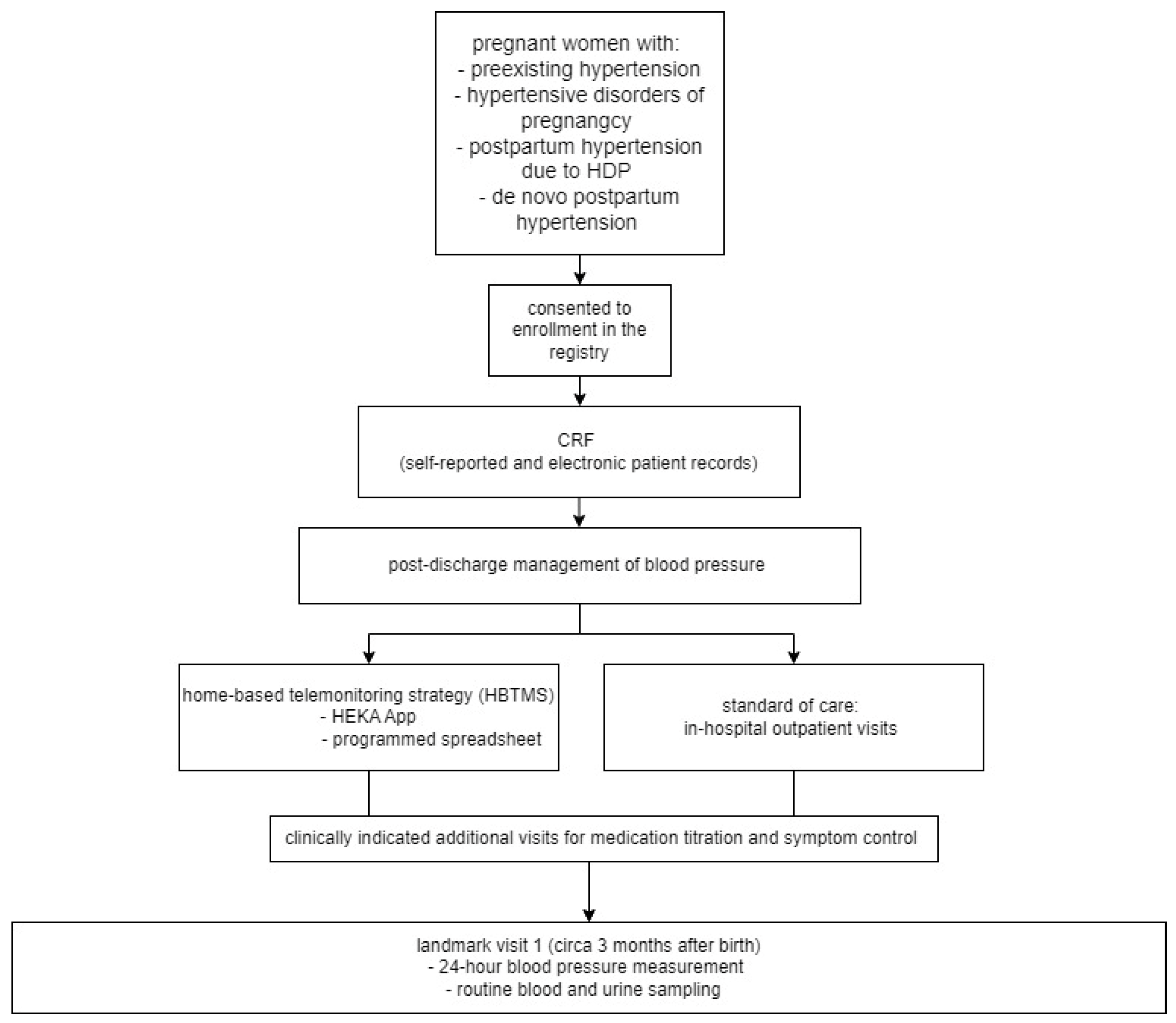 Diagnostics 14 01347 g001
