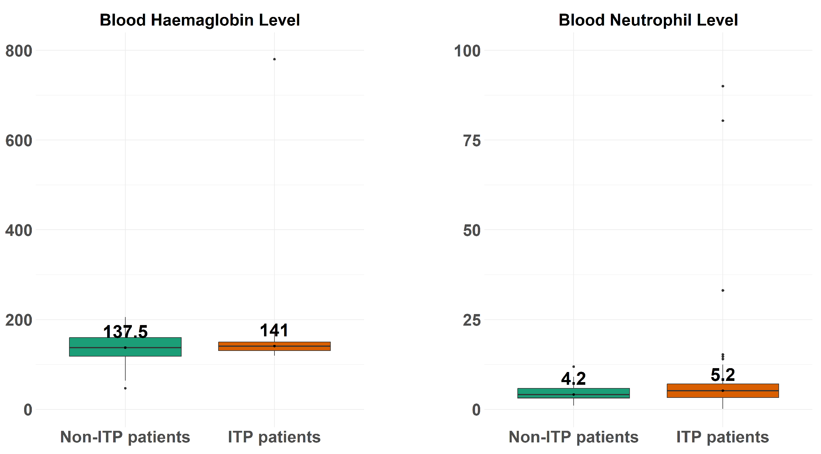 Diagnostics 14 01352 g003