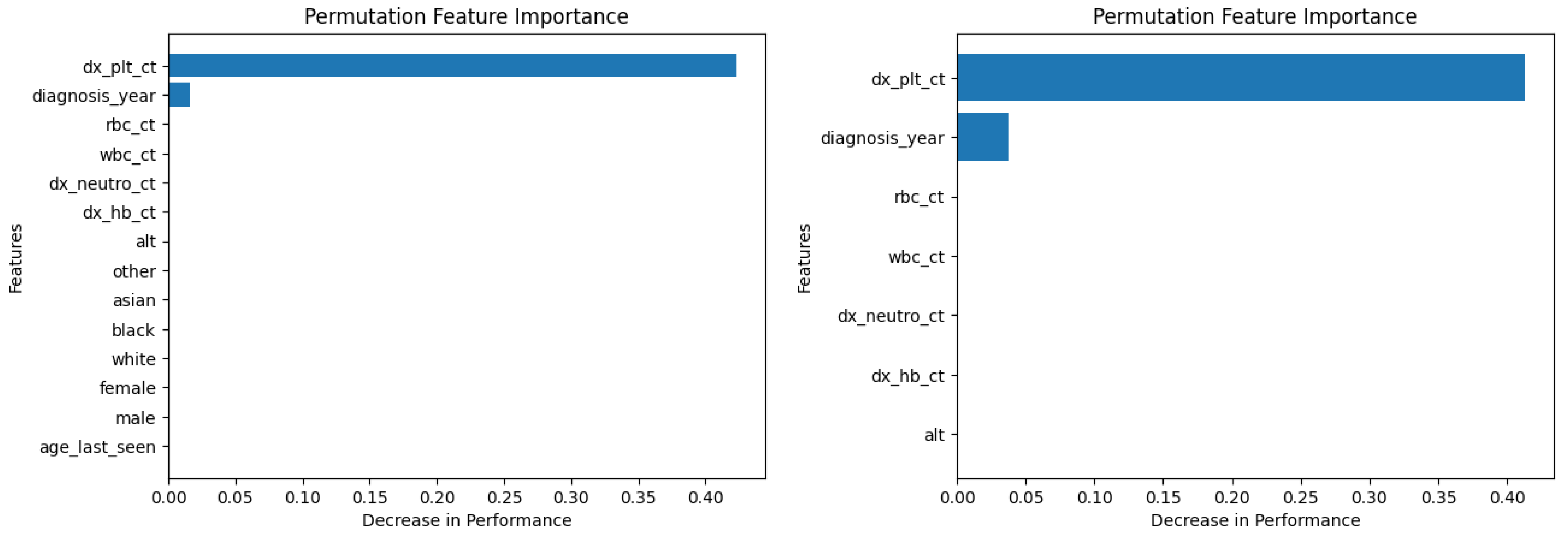 Diagnostics 14 01352 g007