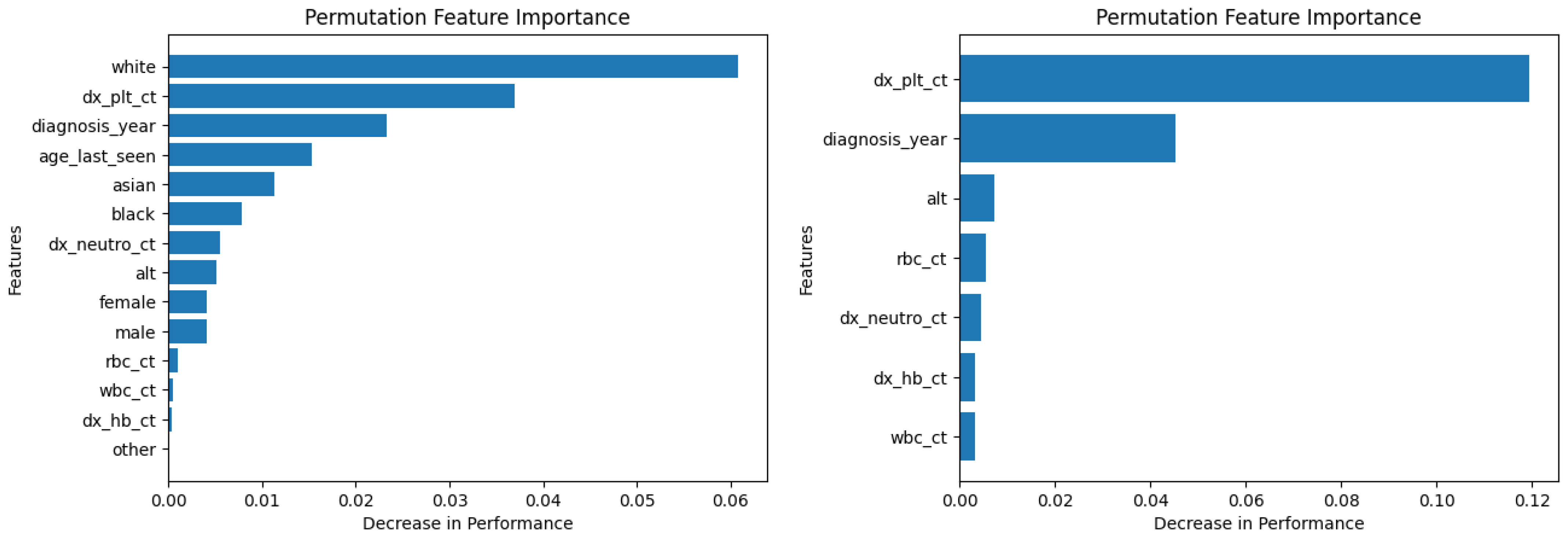 Diagnostics 14 01352 g010
